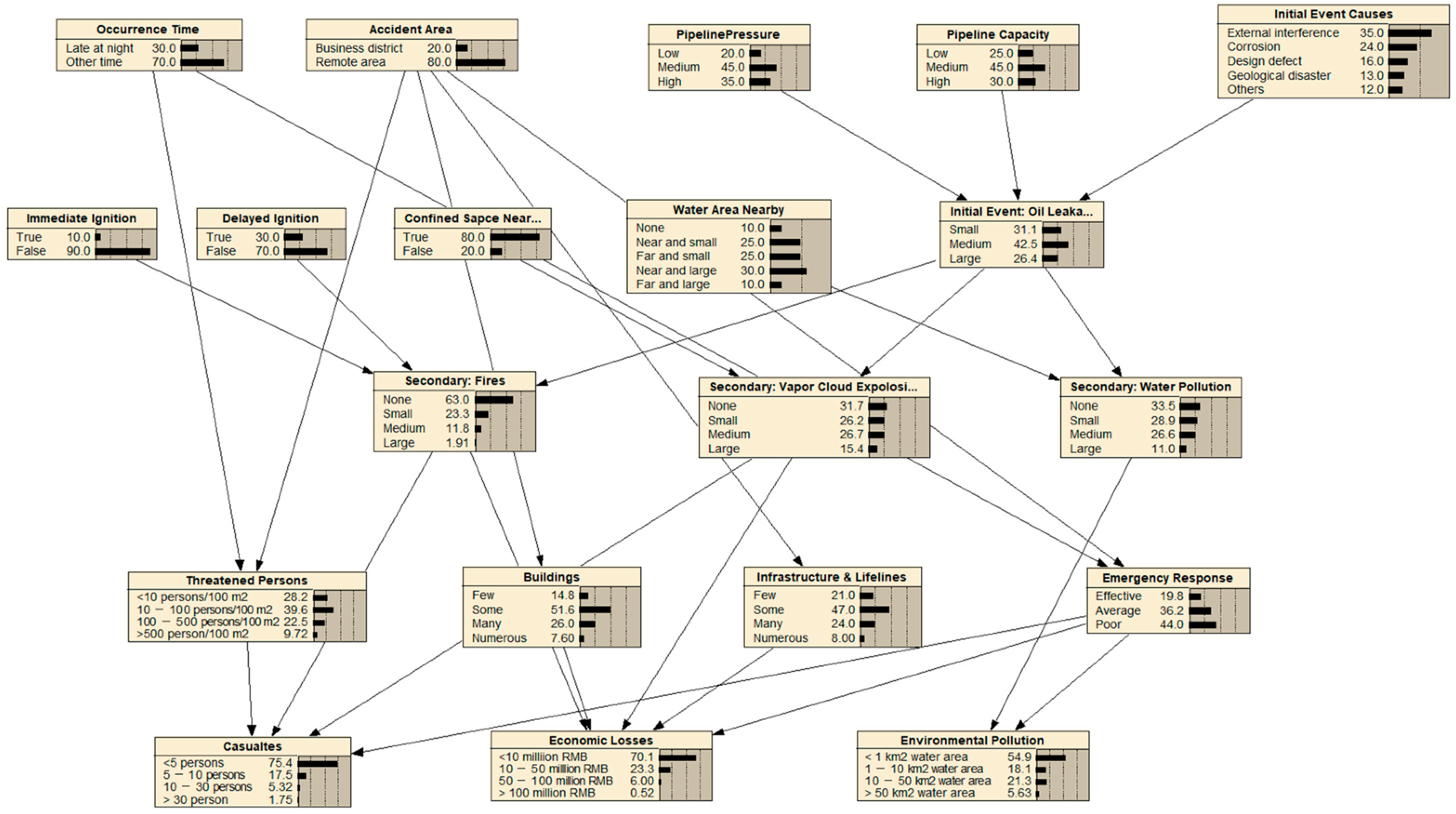 Ijerph 19 13053 g005