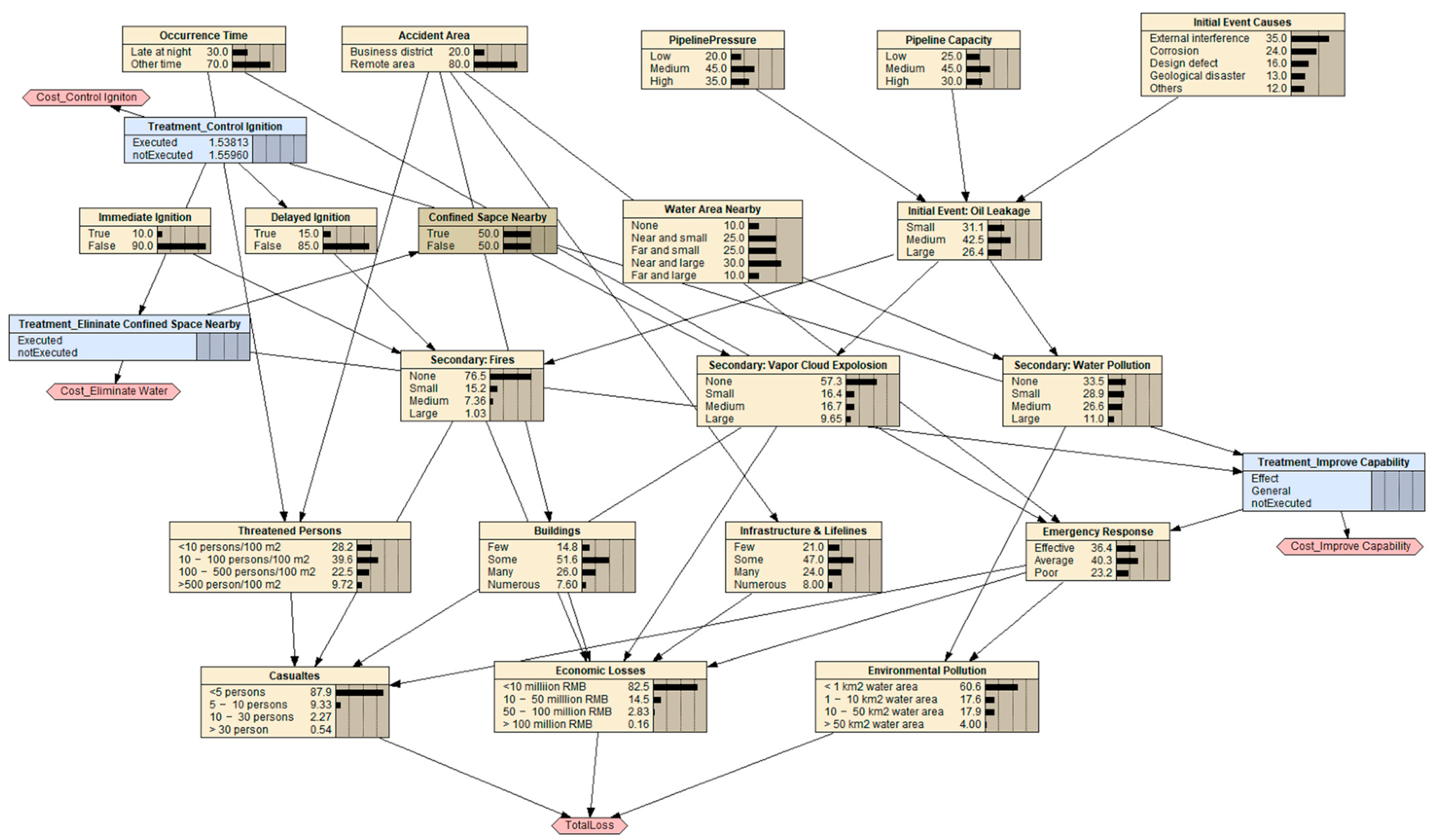 Ijerph 19 13053 g006