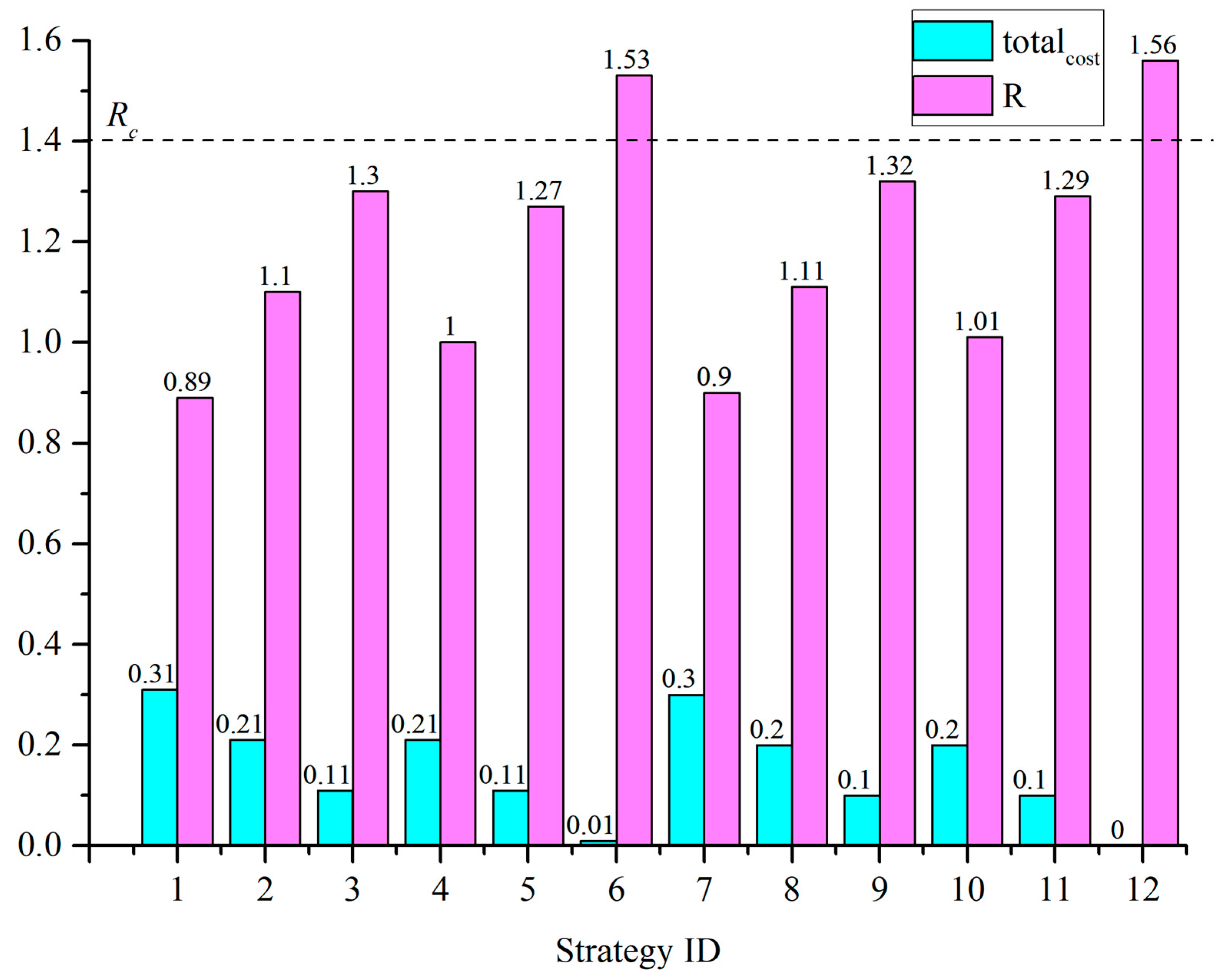 Ijerph 19 13053 g007
