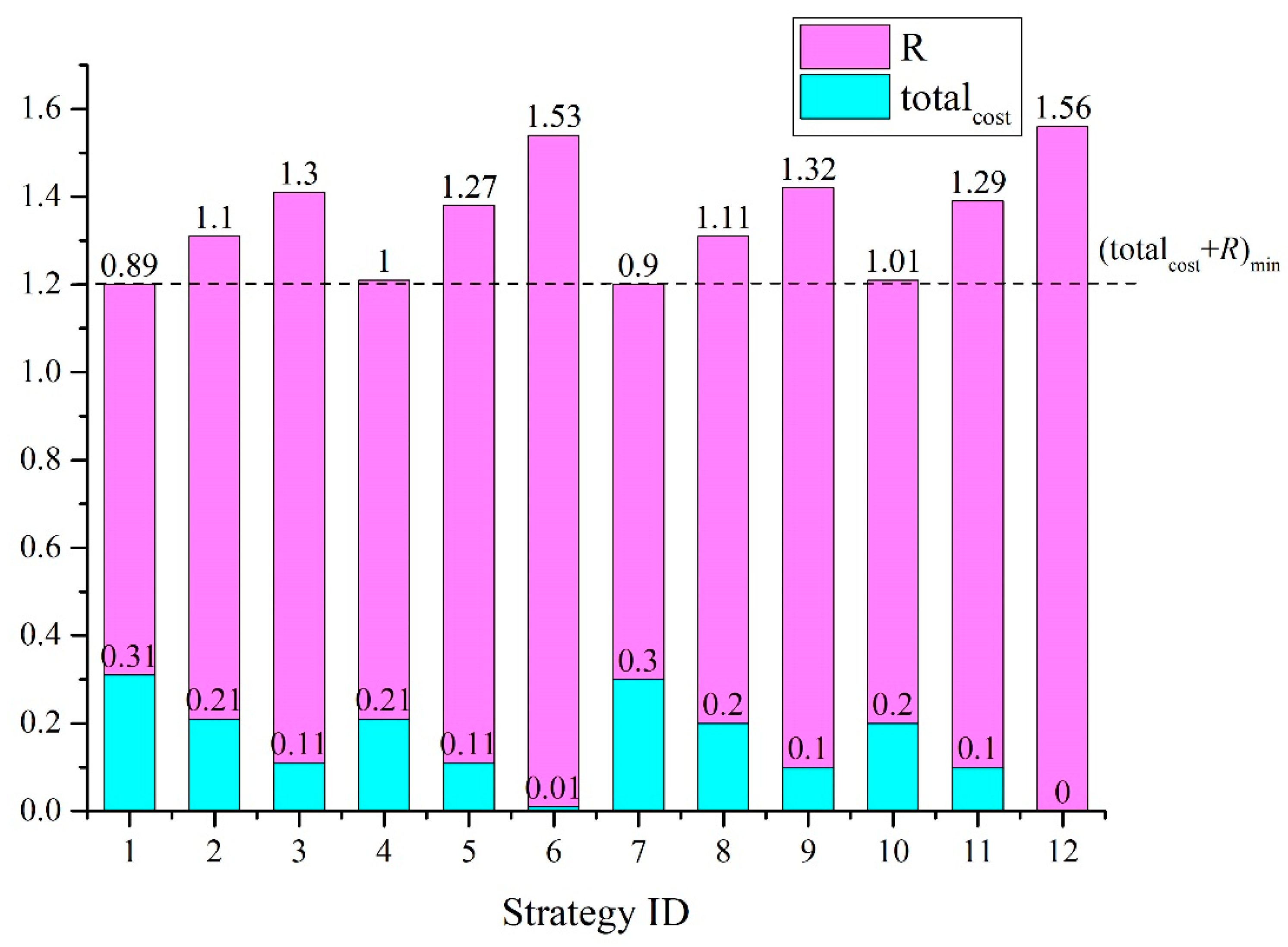 Ijerph 19 13053 g008