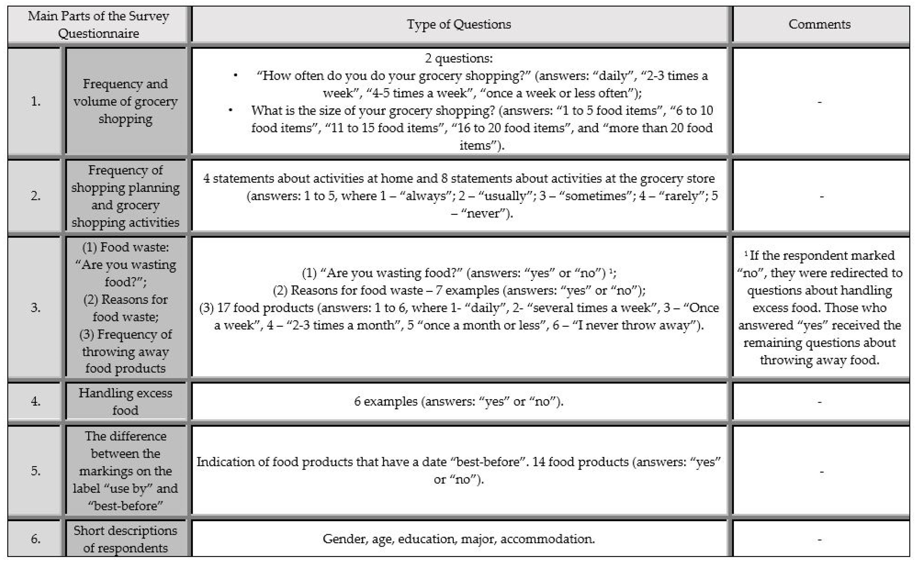 IJERPH Free Full Text The Impact Of The Nutritional Knowledge Of user-manual-selec-ats2m1-1-16a-english-4-pages