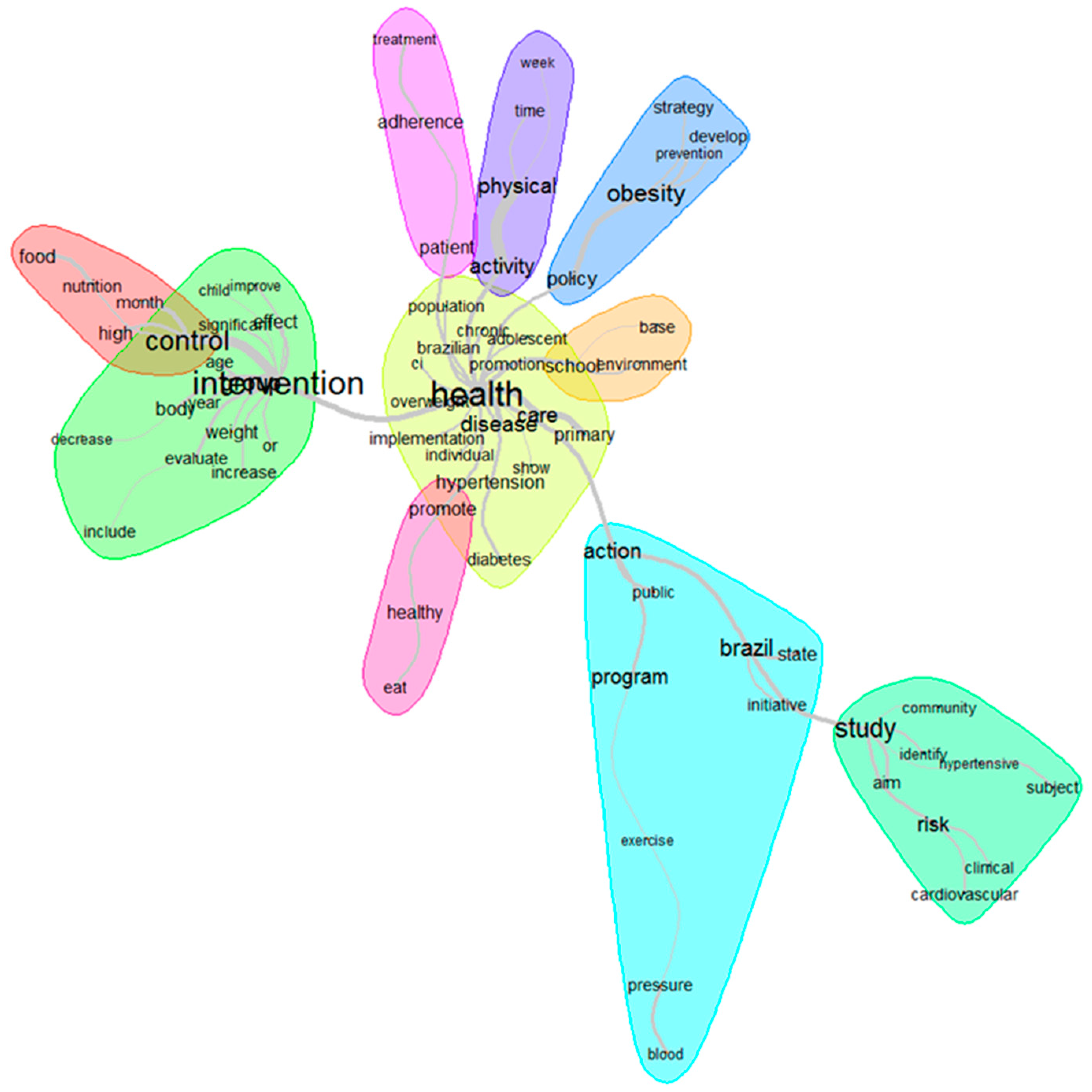 Ijerph 19 13059 g003 Ijerph 19 13059 g003