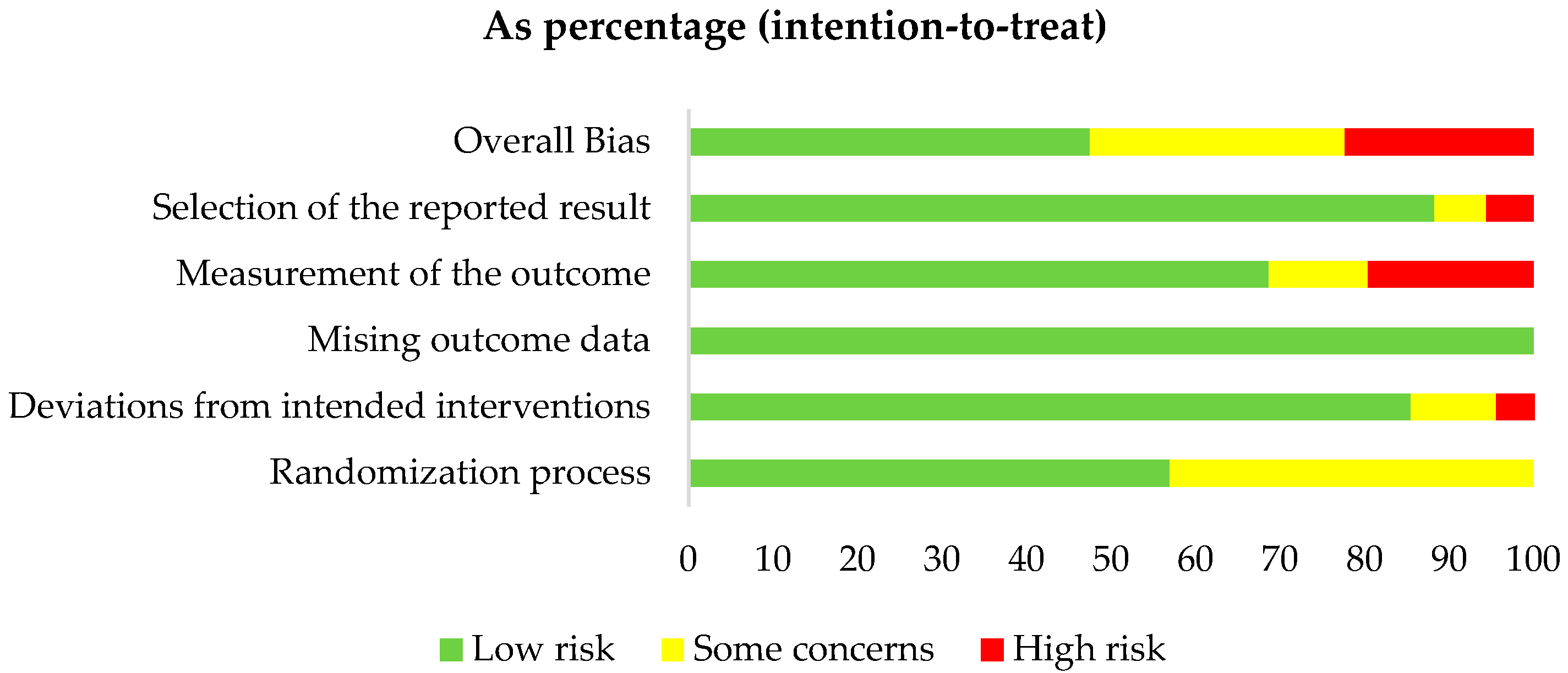 Ijerph 19 13059 sch001 Ijerph 19 13059 sch001