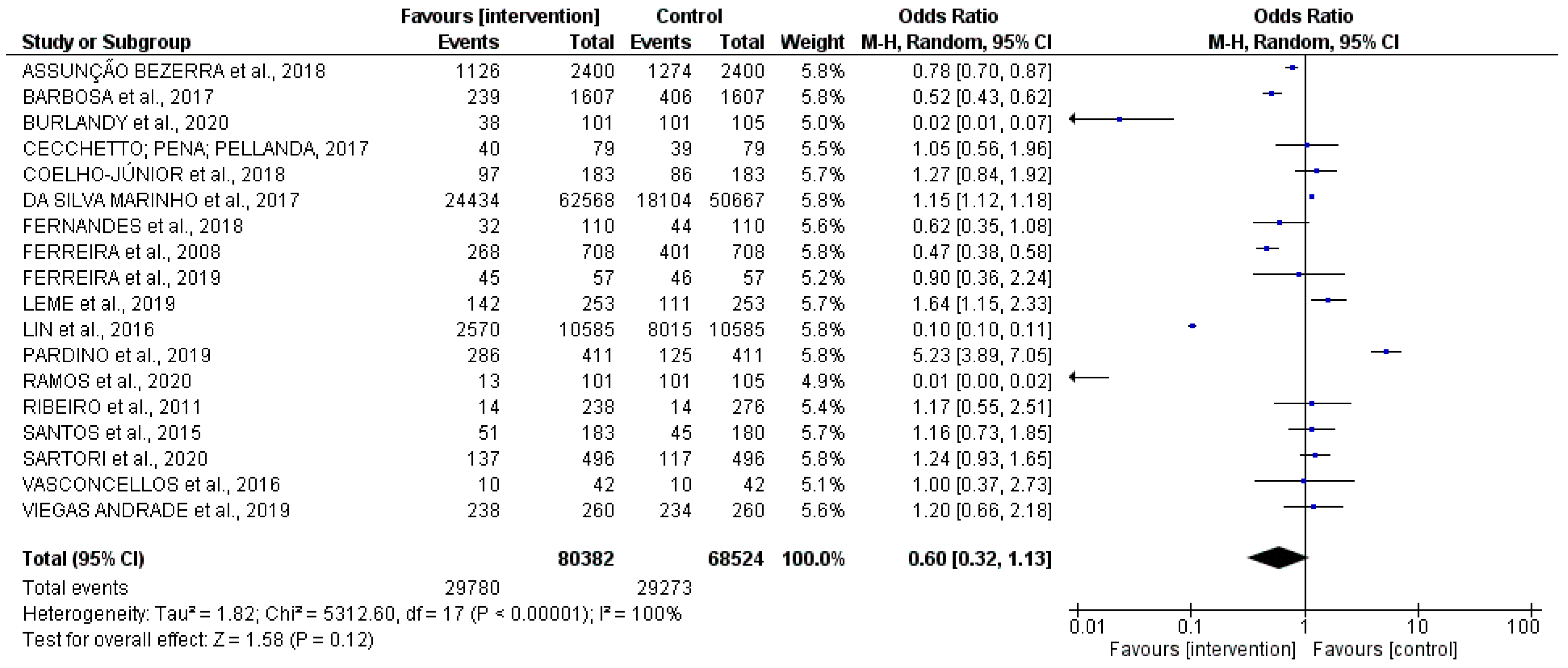 Ijerph 19 13059 sch002 Ijerph 19 13059 sch002