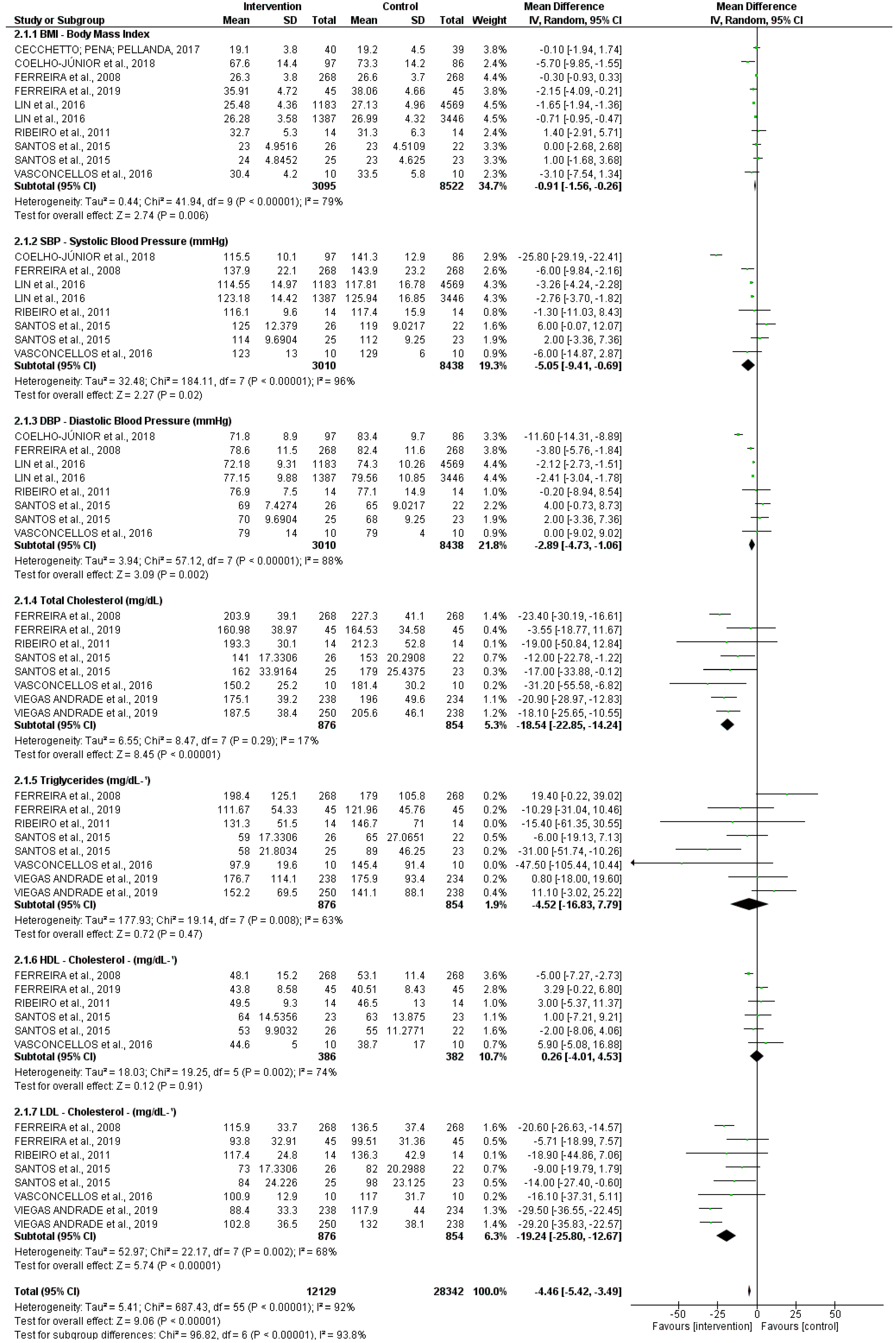 Ijerph 19 13059 sch003 Ijerph 19 13059 sch003