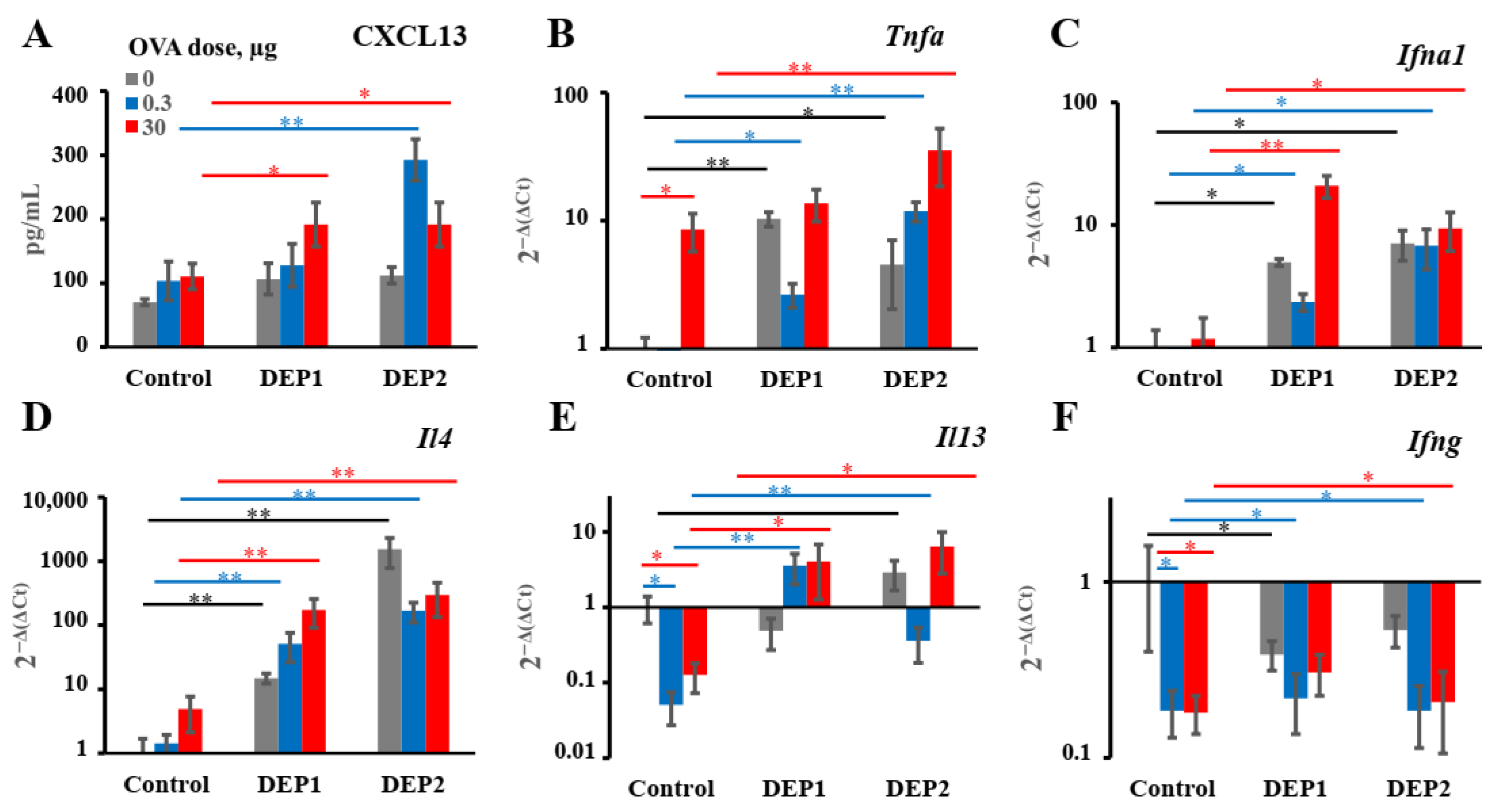 Ijerph 19 13063 g006