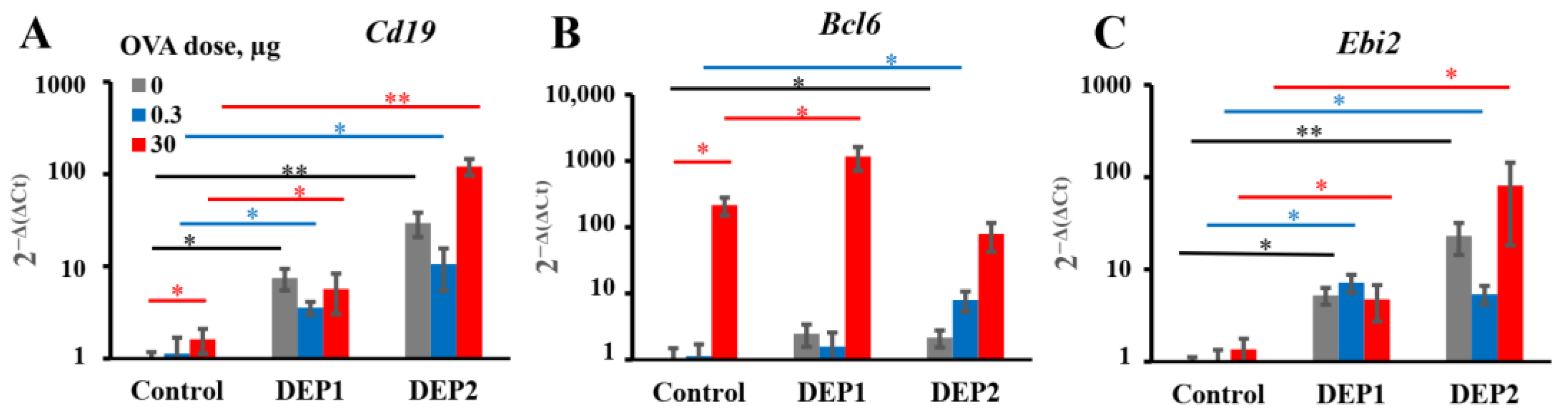 Ijerph 19 13063 g007
