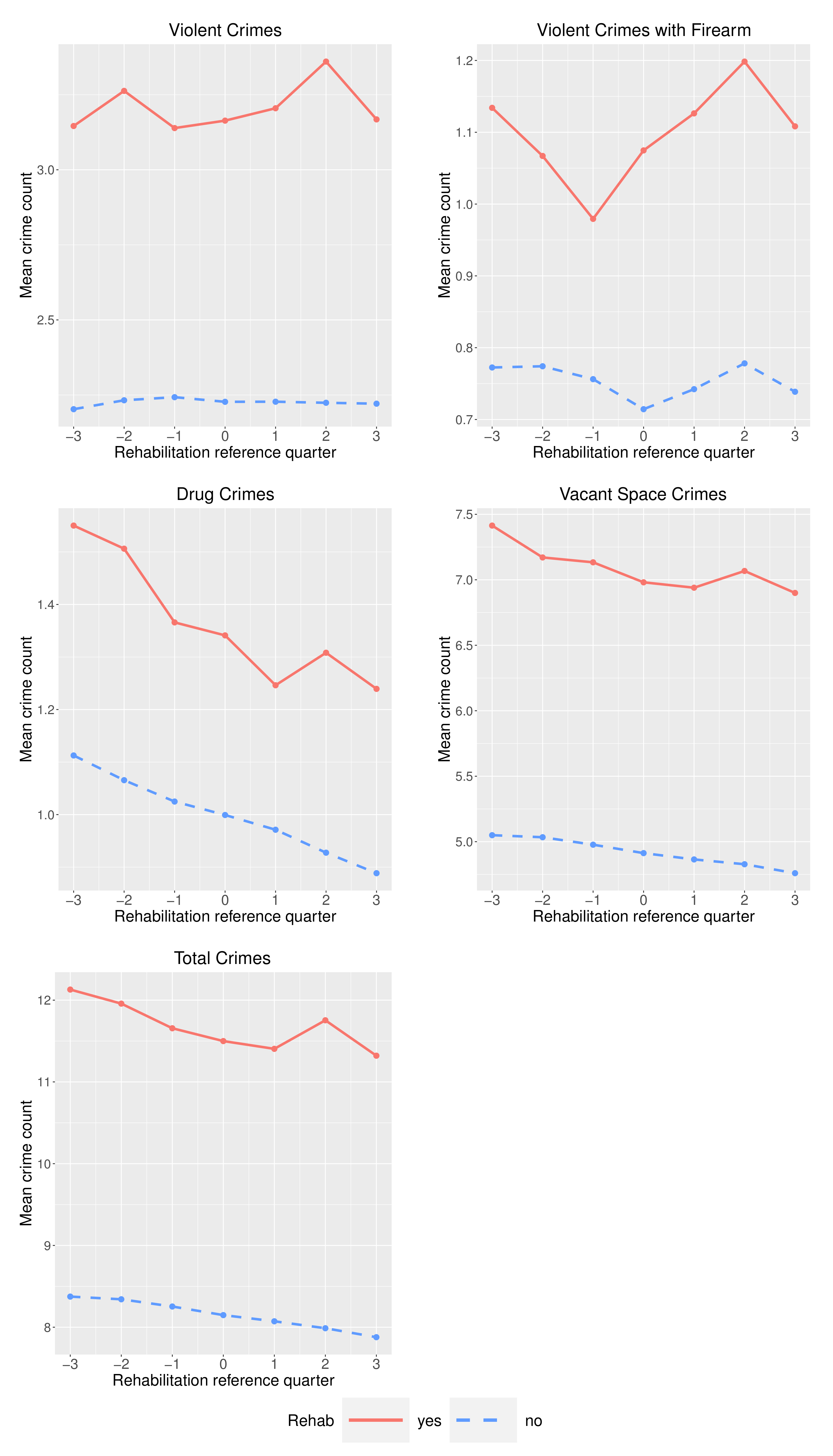 Ijerph 19 13065 g004