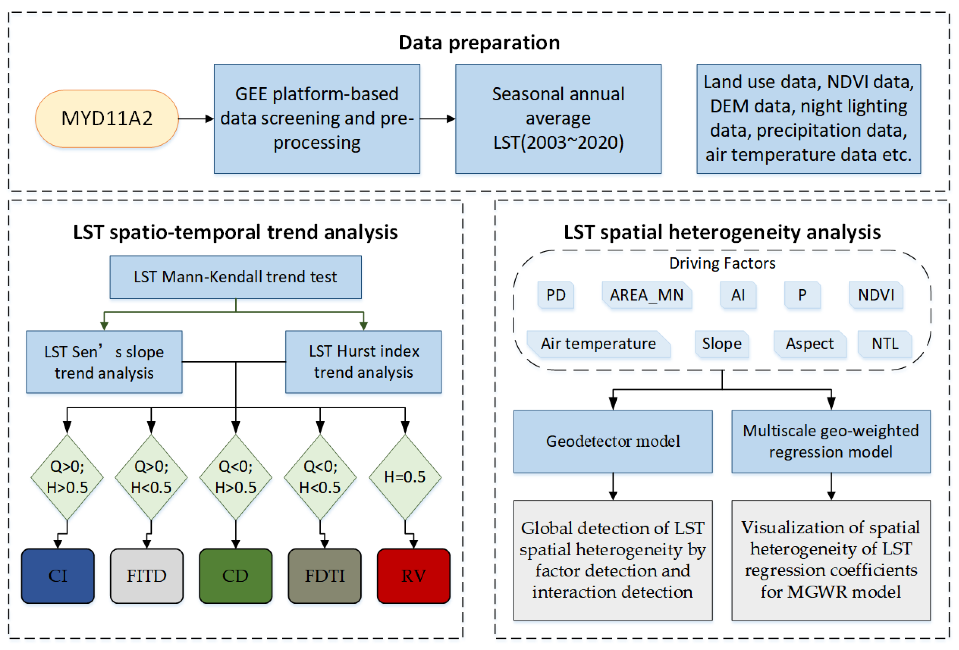 Ijerph 19 13067 g002 Ijerph 19 13067 g002
