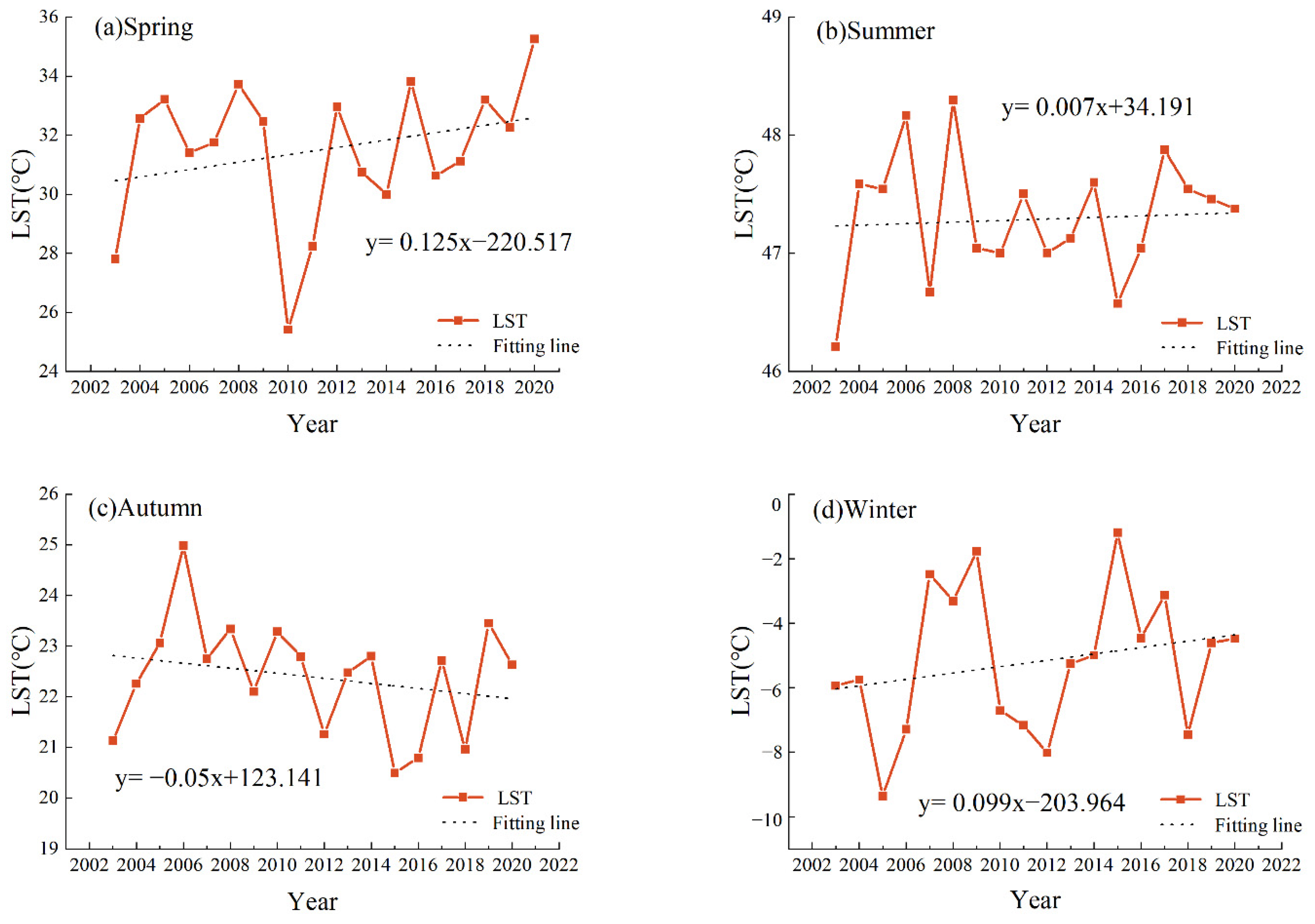 Ijerph 19 13067 g003 Ijerph 19 13067 g003