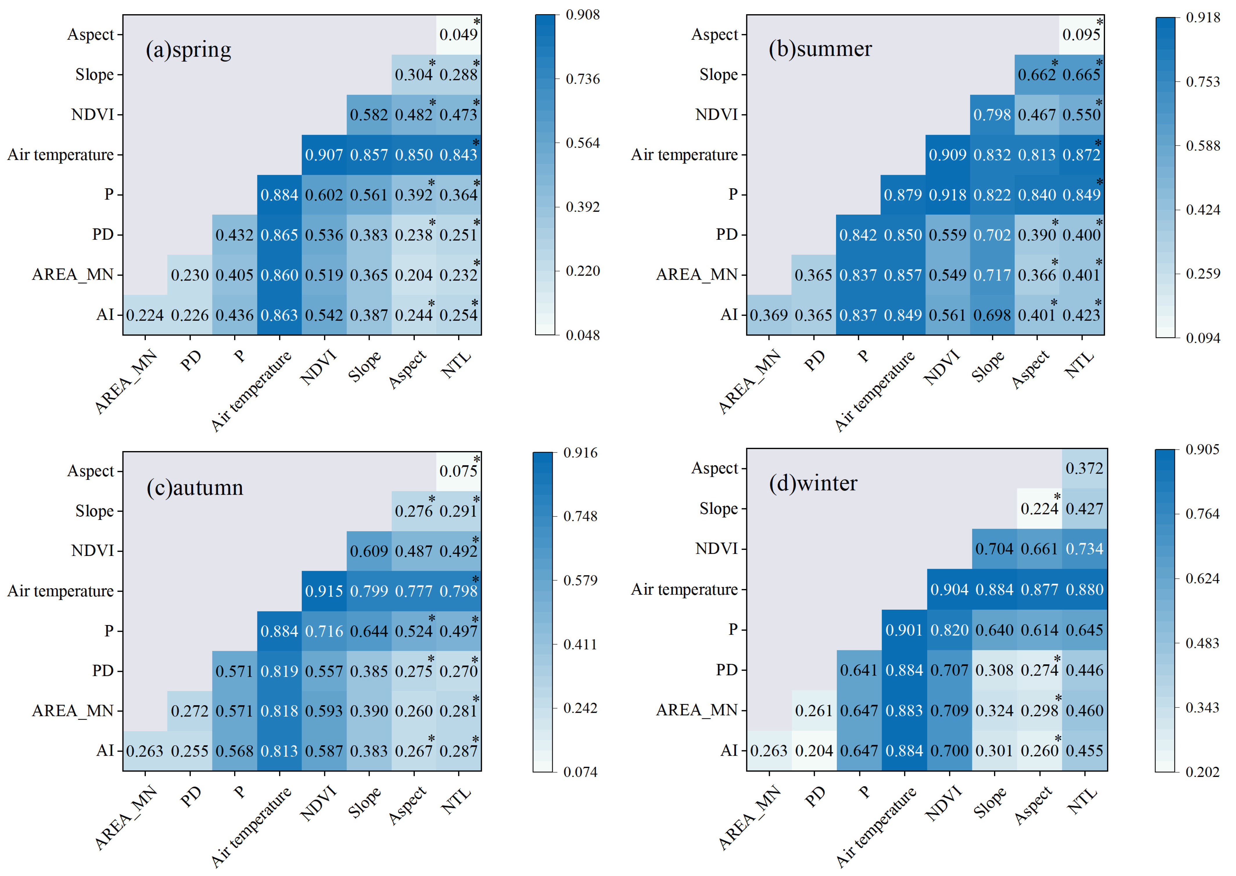 Ijerph 19 13067 g007 Ijerph 19 13067 g007