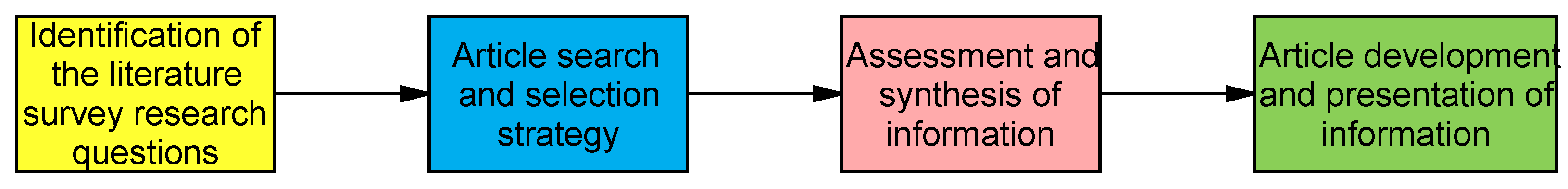 Ijerph 19 13071 g002