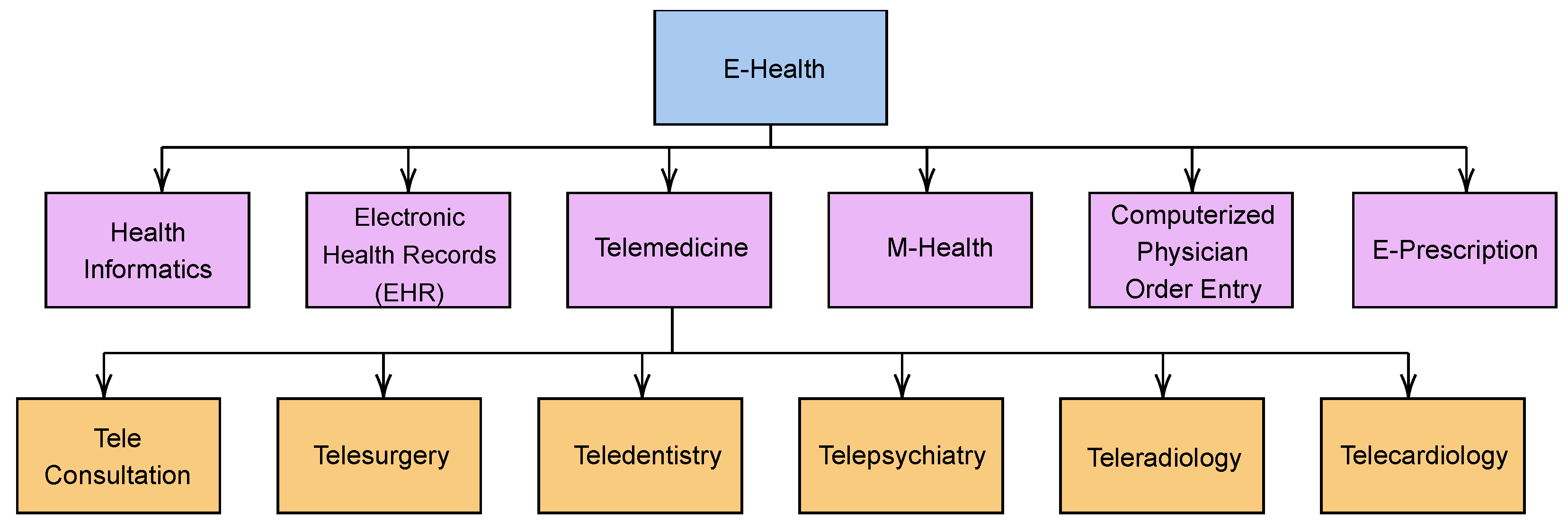 Ijerph 19 13071 g003