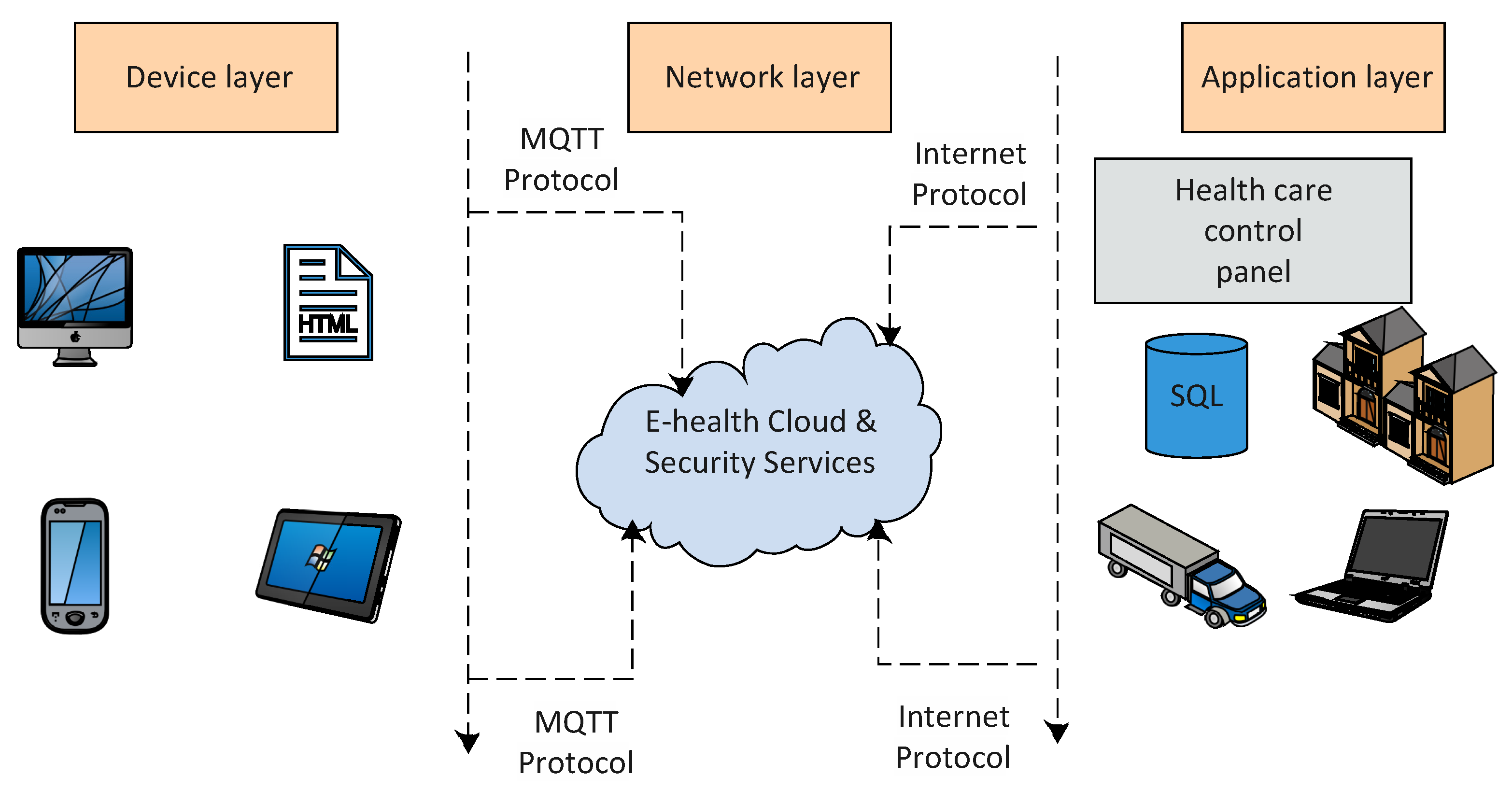 Ijerph 19 13071 g008