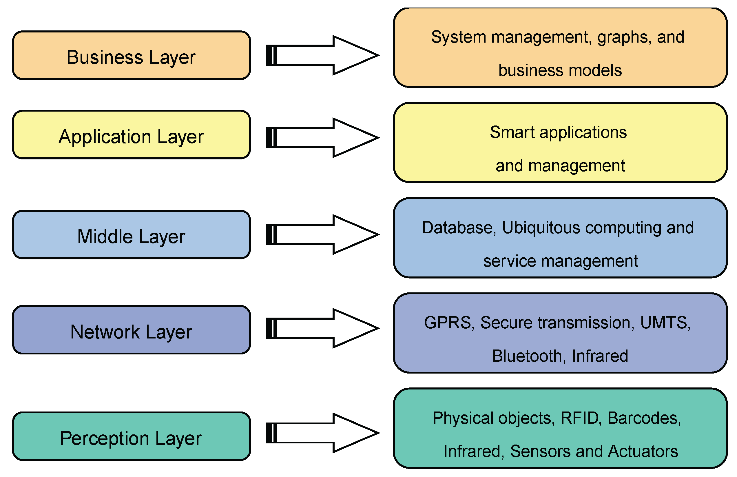 Ijerph 19 13071 g009