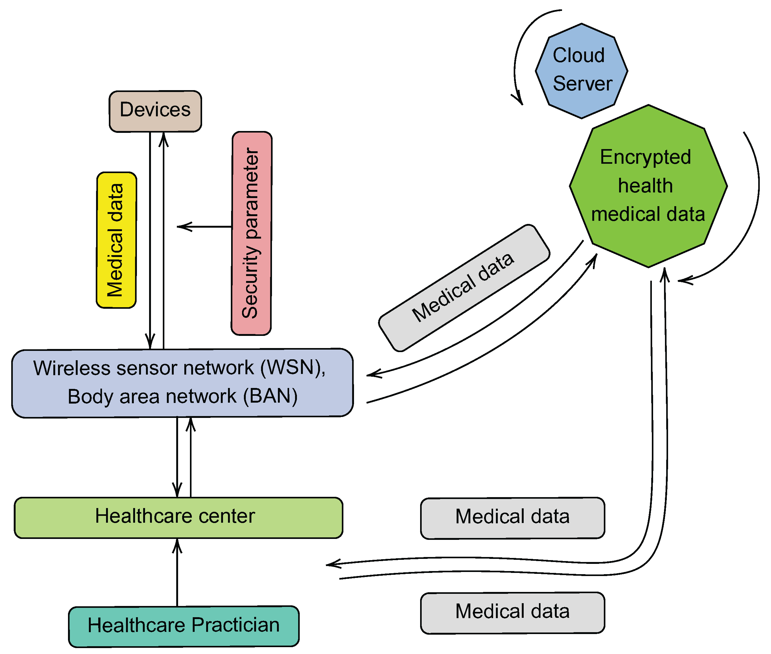 Ijerph 19 13071 g010