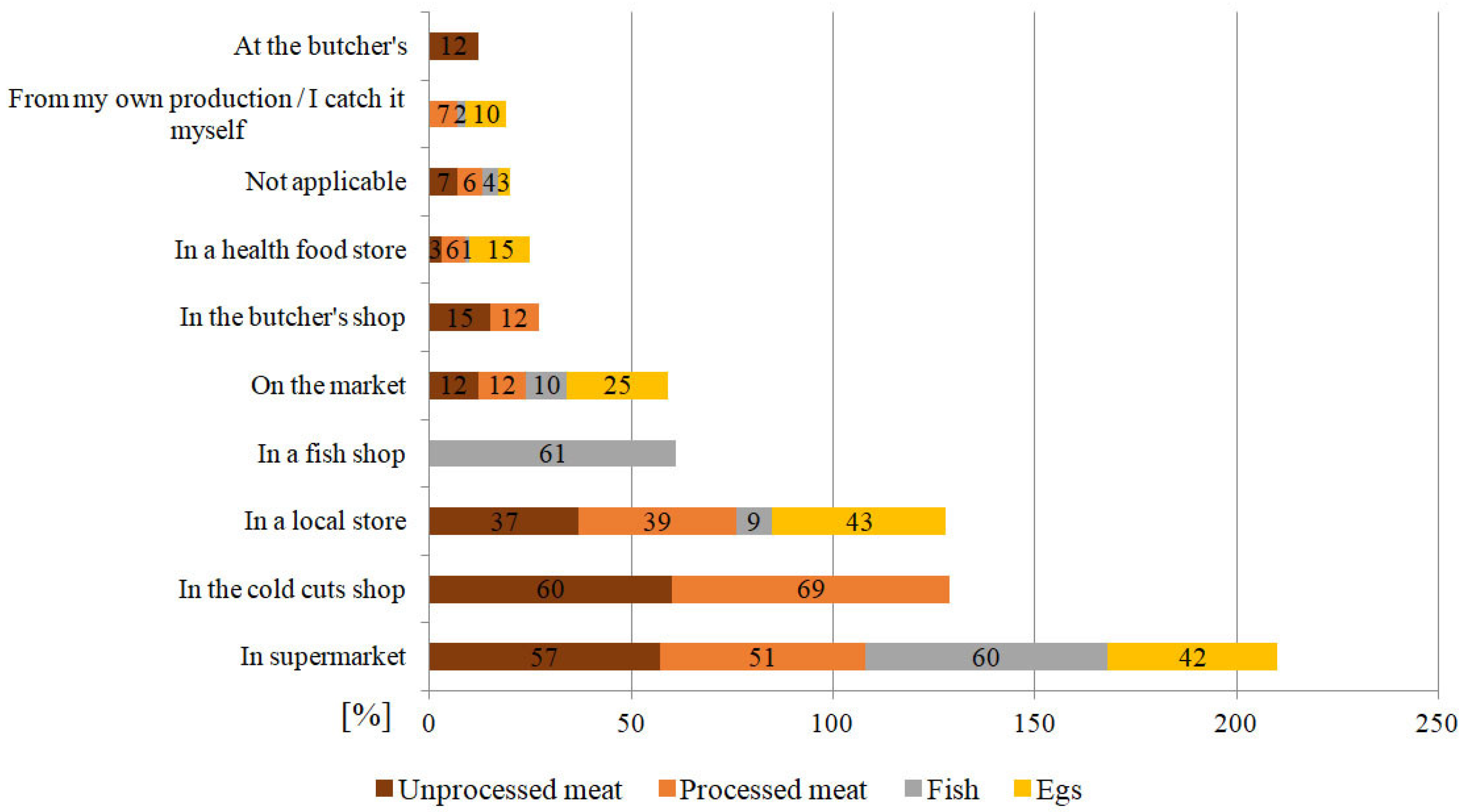 Ijerph 19 13072 g001 Ijerph 19 13072 g001