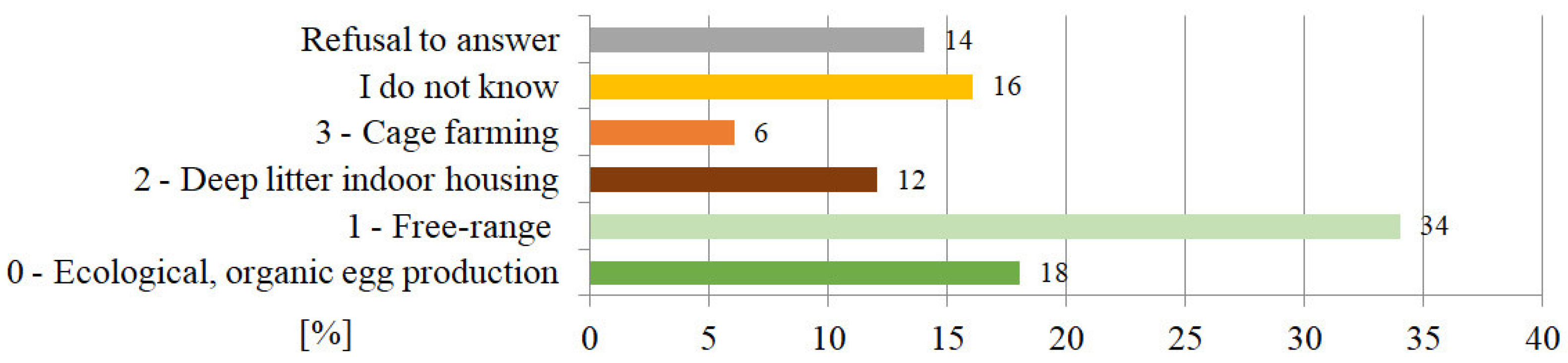 Ijerph 19 13072 g002 Ijerph 19 13072 g002