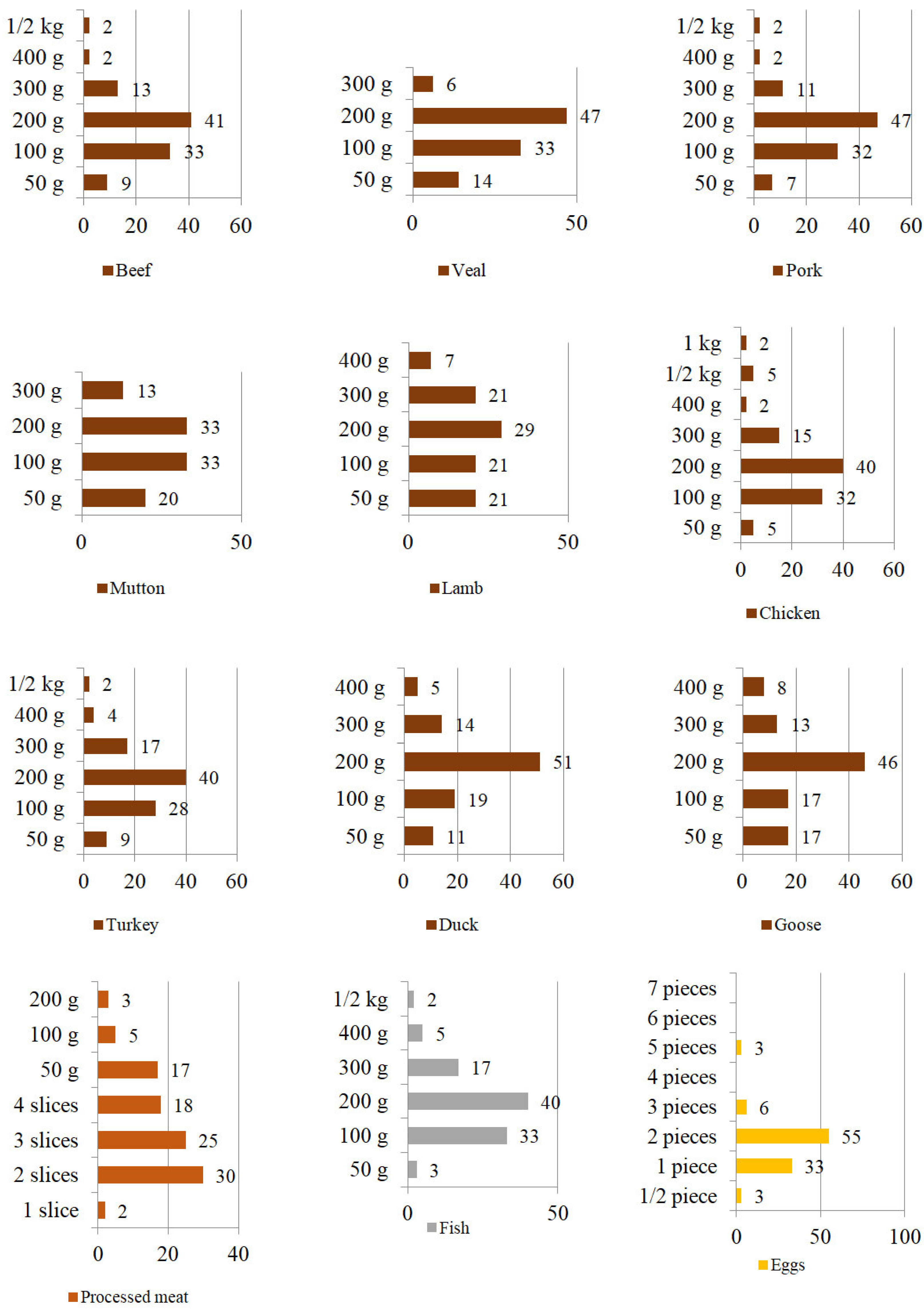 Ijerph 19 13072 g004 Ijerph 19 13072 g004