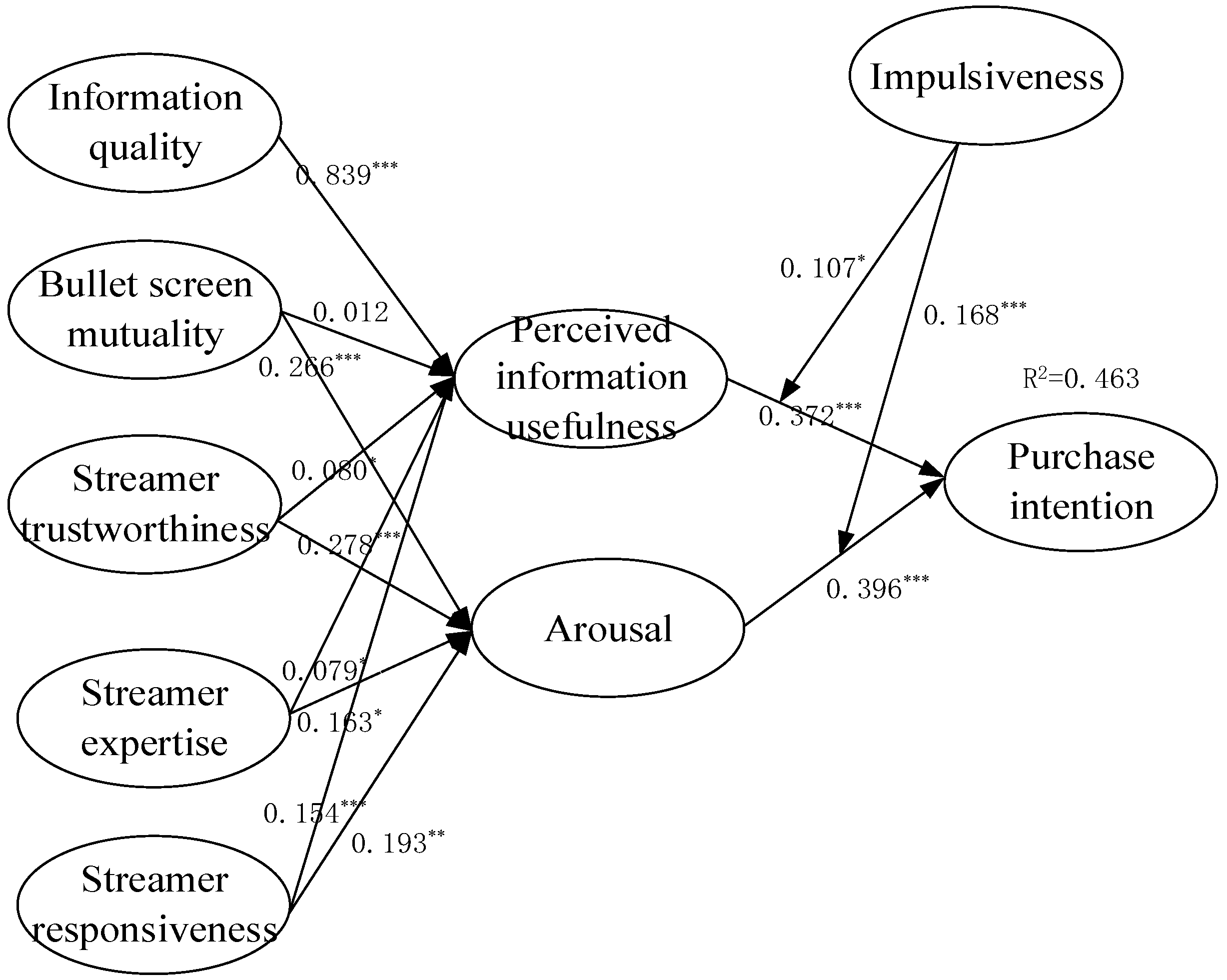 Ijerph 19 13073 g003