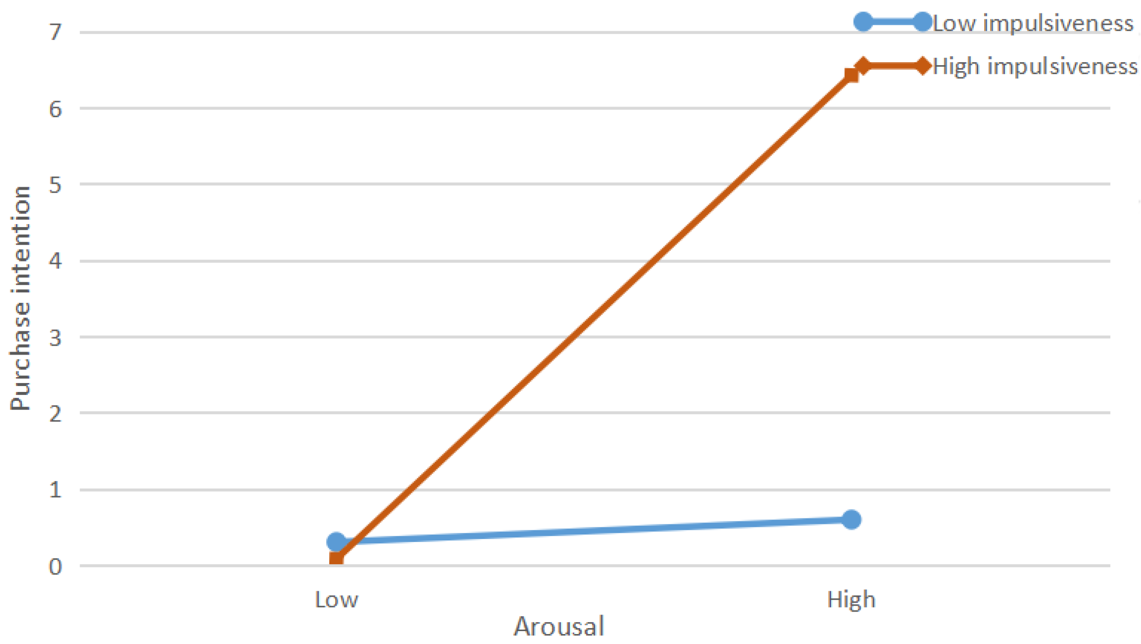 Ijerph 19 13073 g005