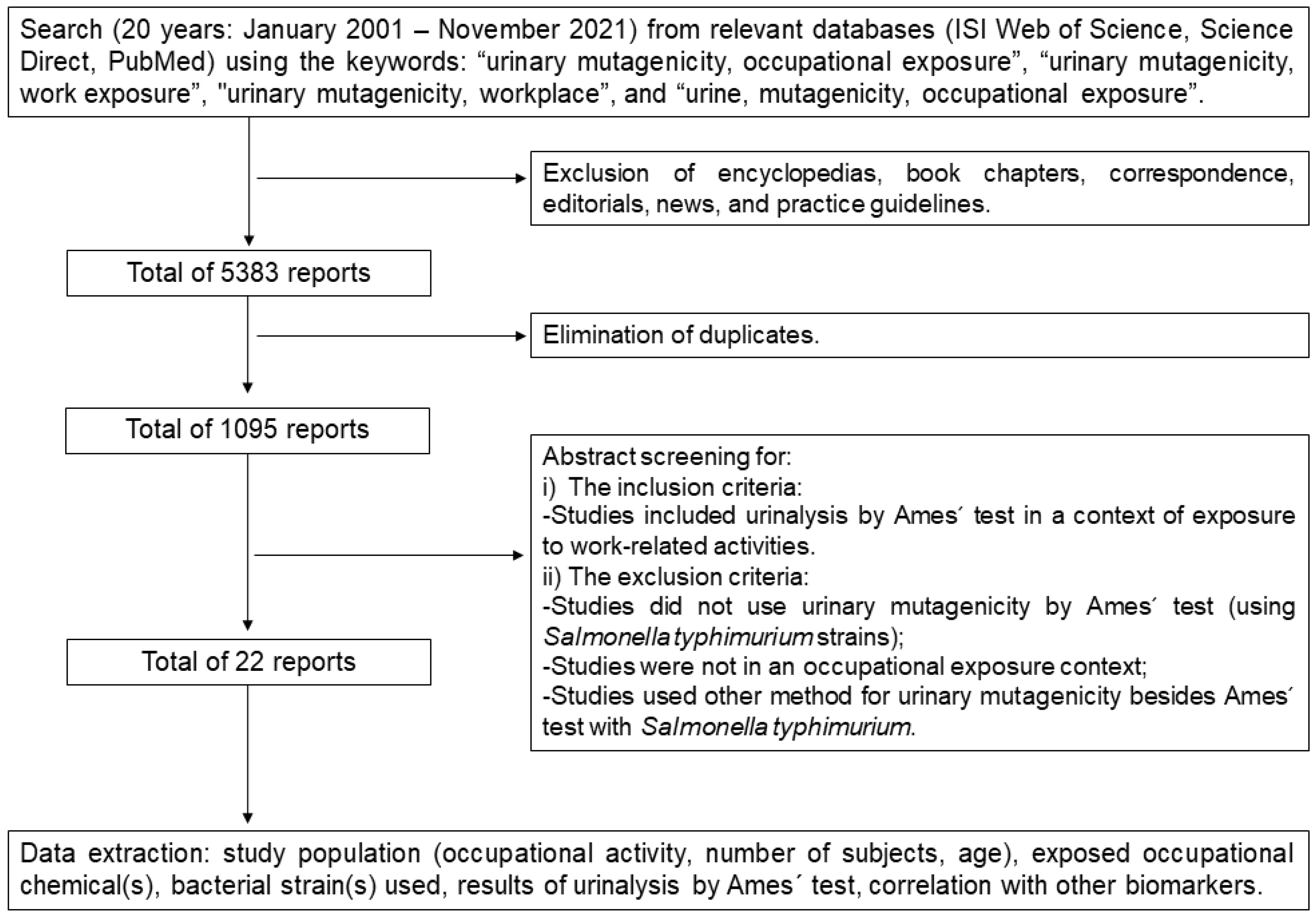 Ijerph 19 13074 g001