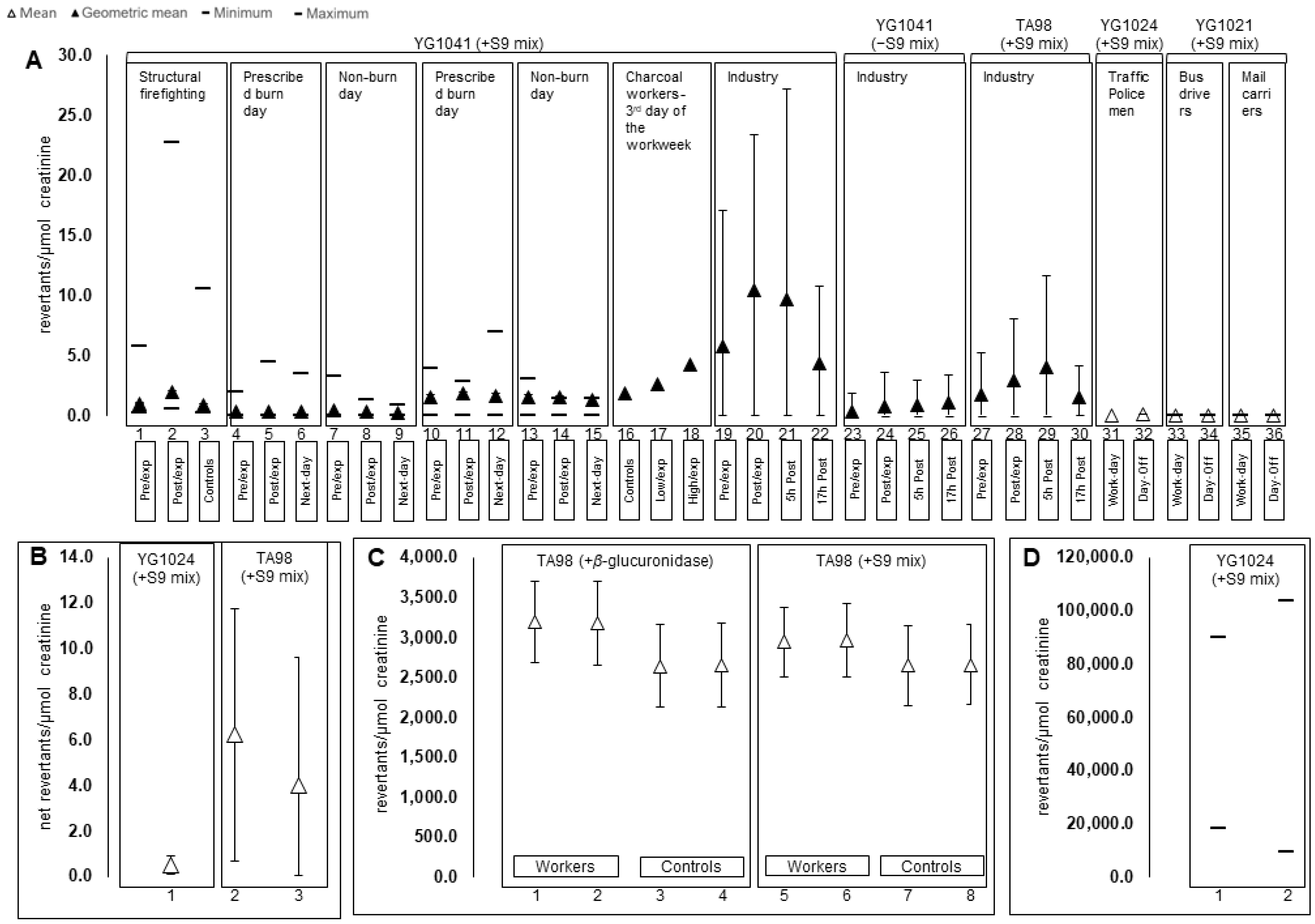 Ijerph 19 13074 g002