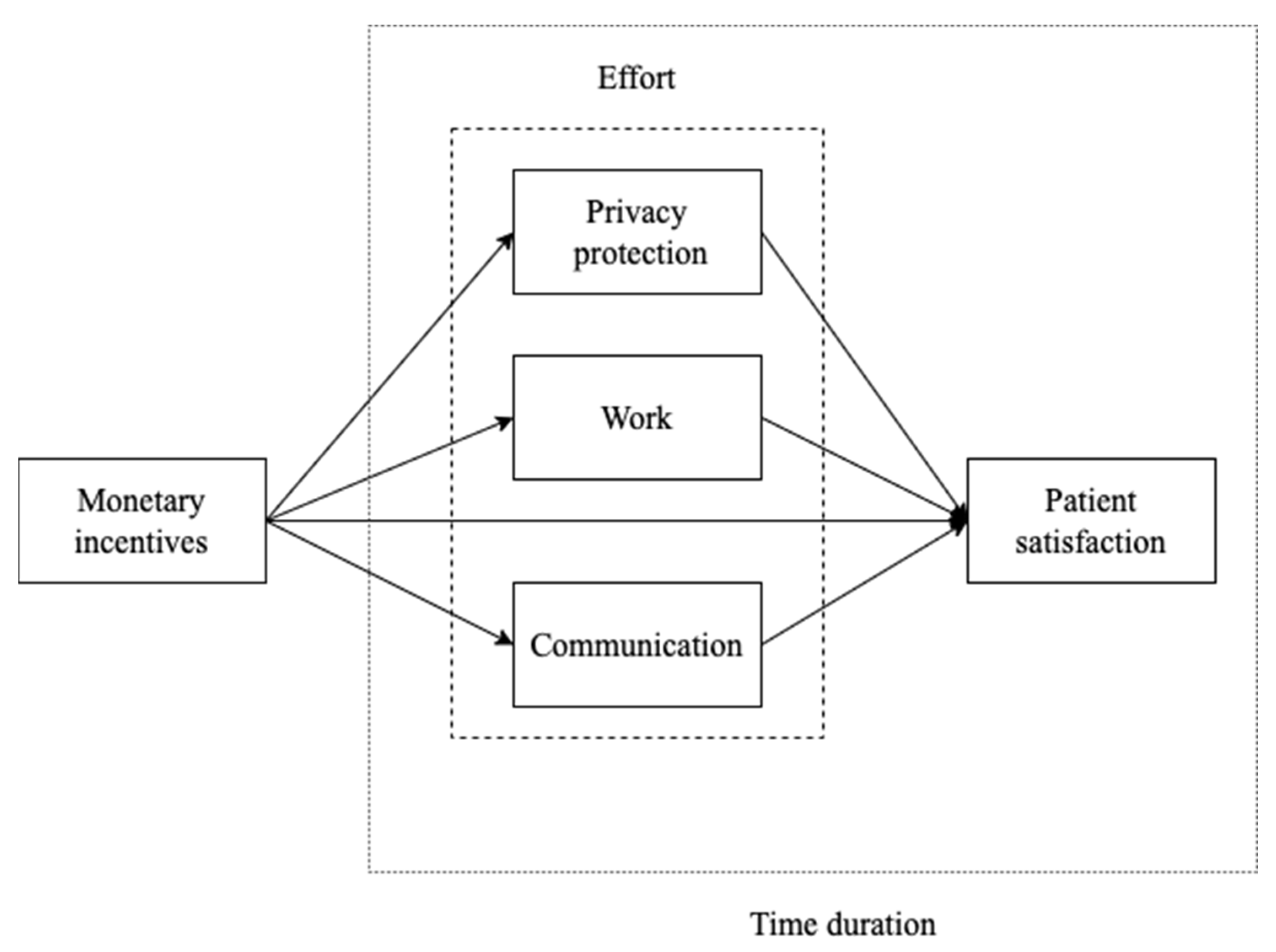 Ijerph 19 13075 g001