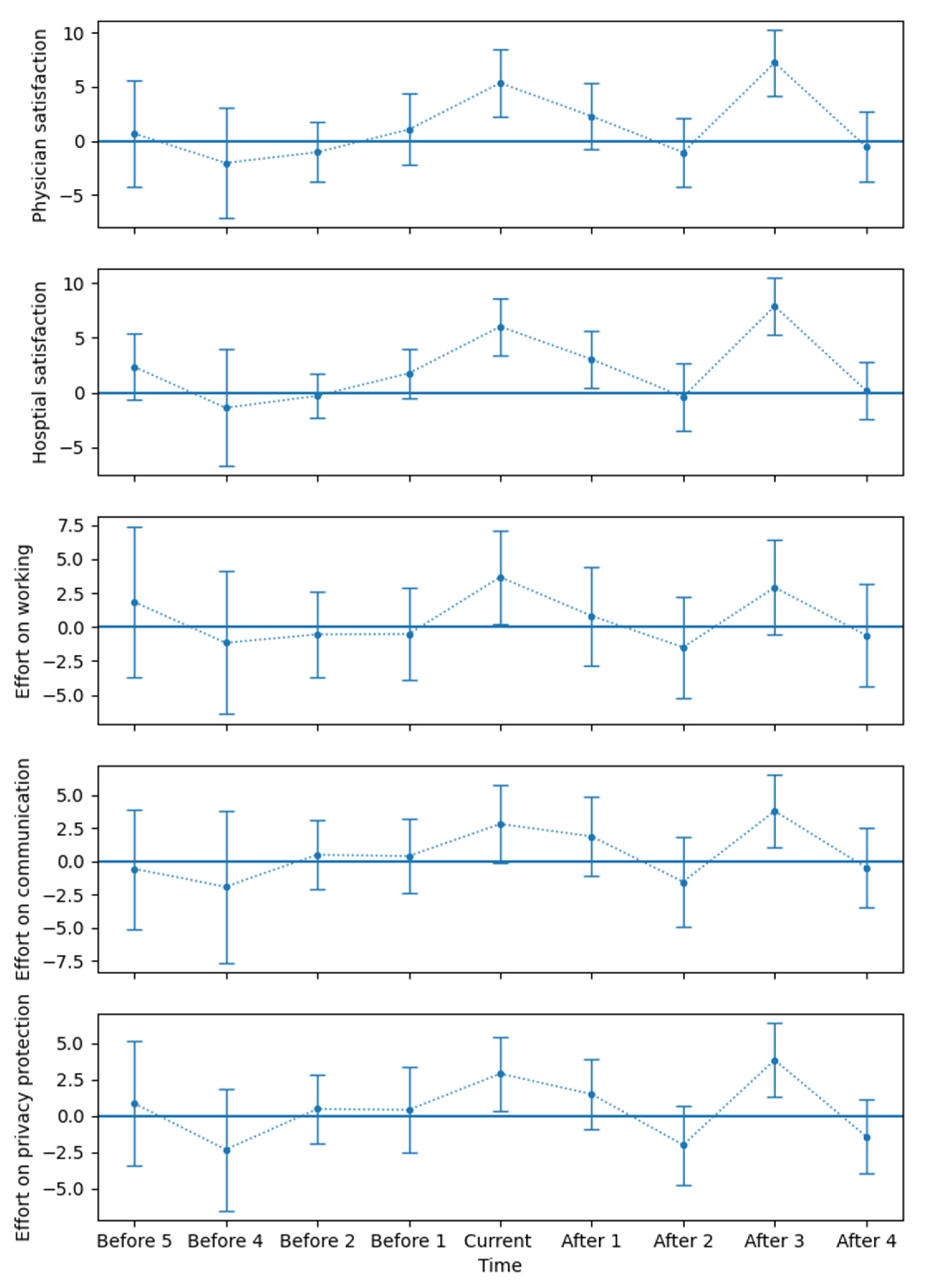 Ijerph 19 13075 g002