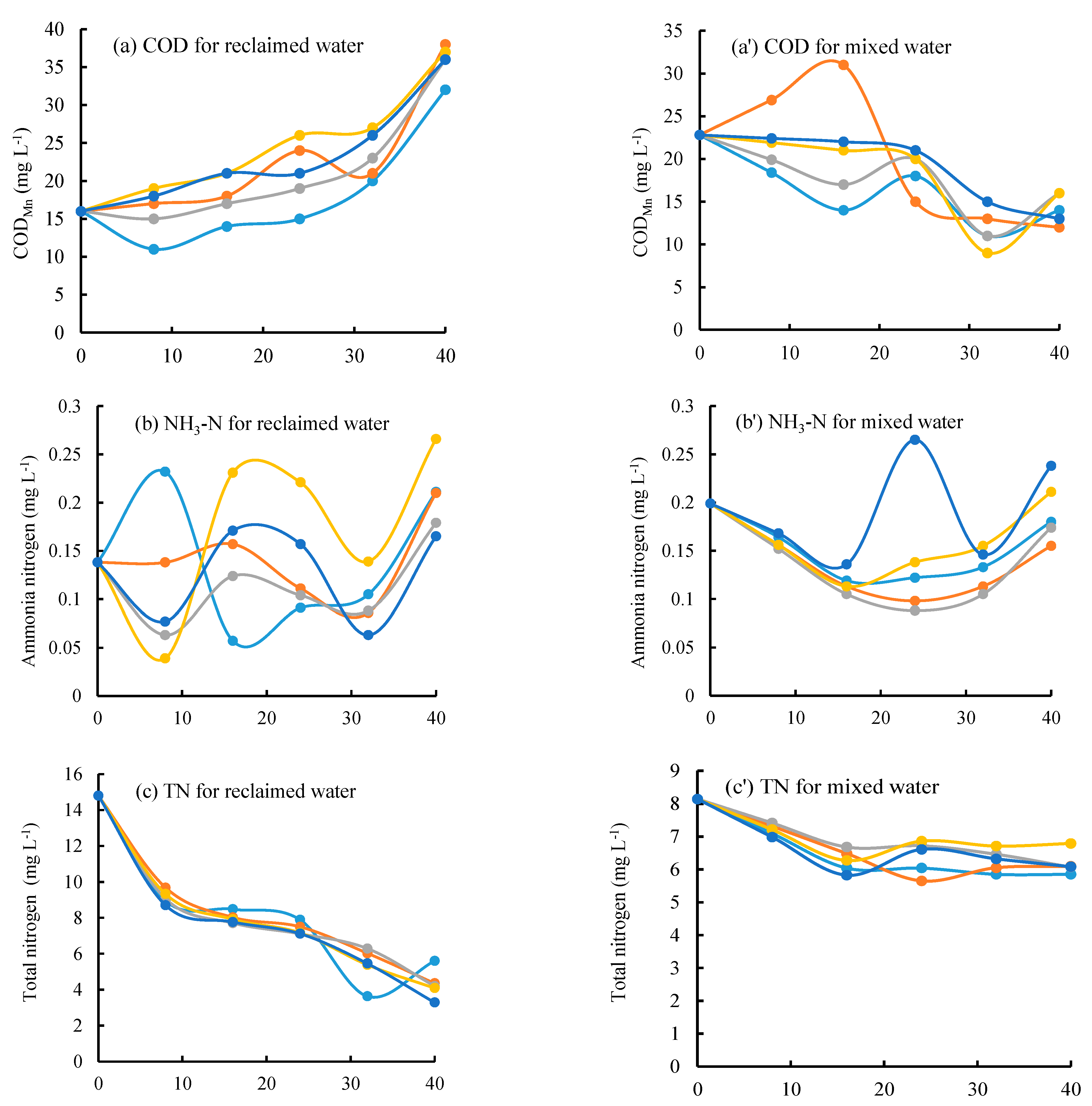 Ijerph 19 13091 g002a