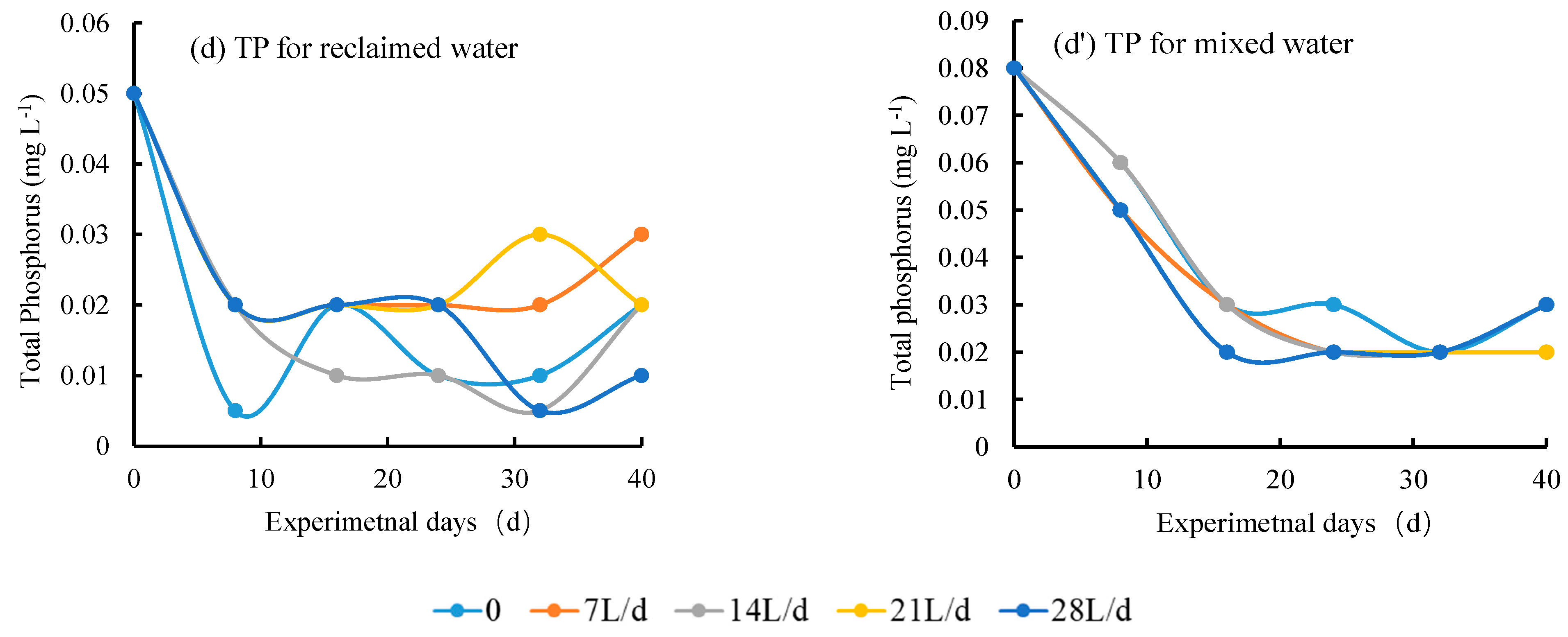 Ijerph 19 13091 g002b