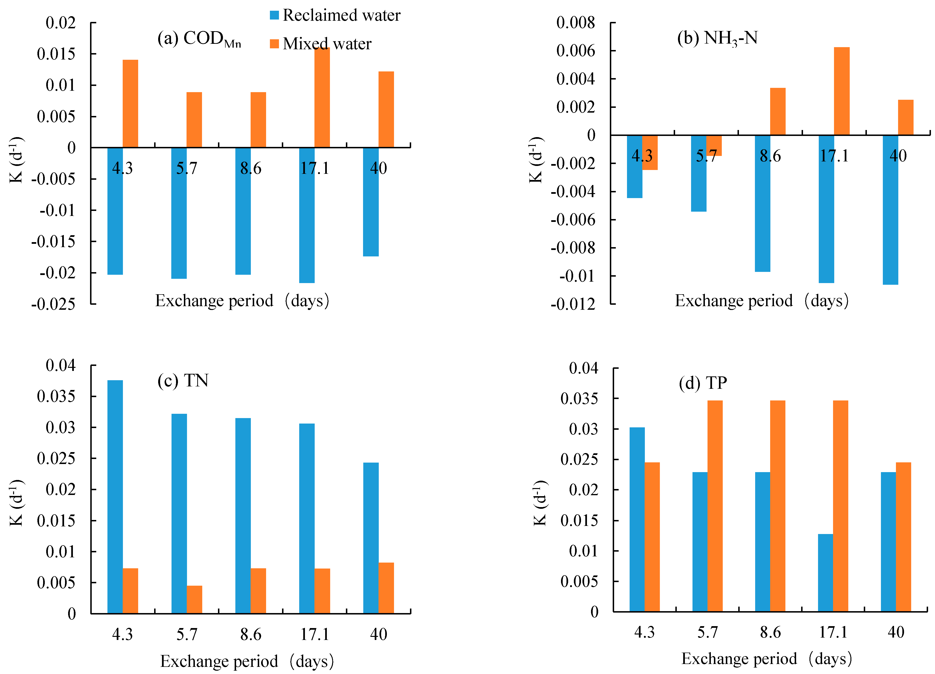 Ijerph 19 13091 g003