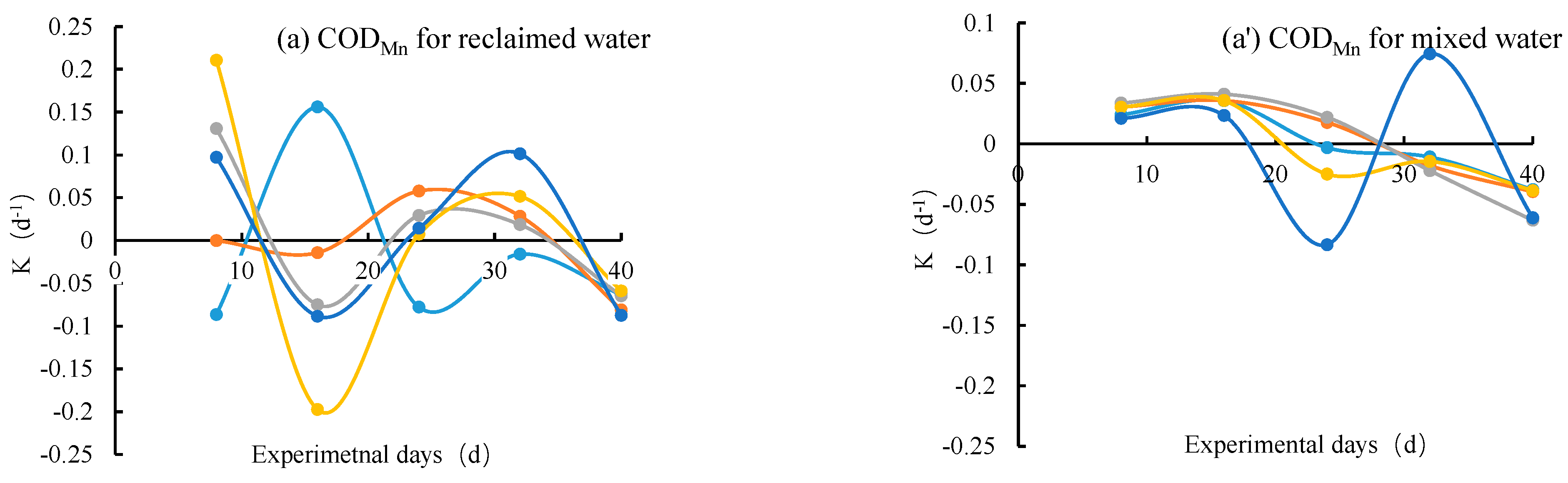 Ijerph 19 13091 g004a