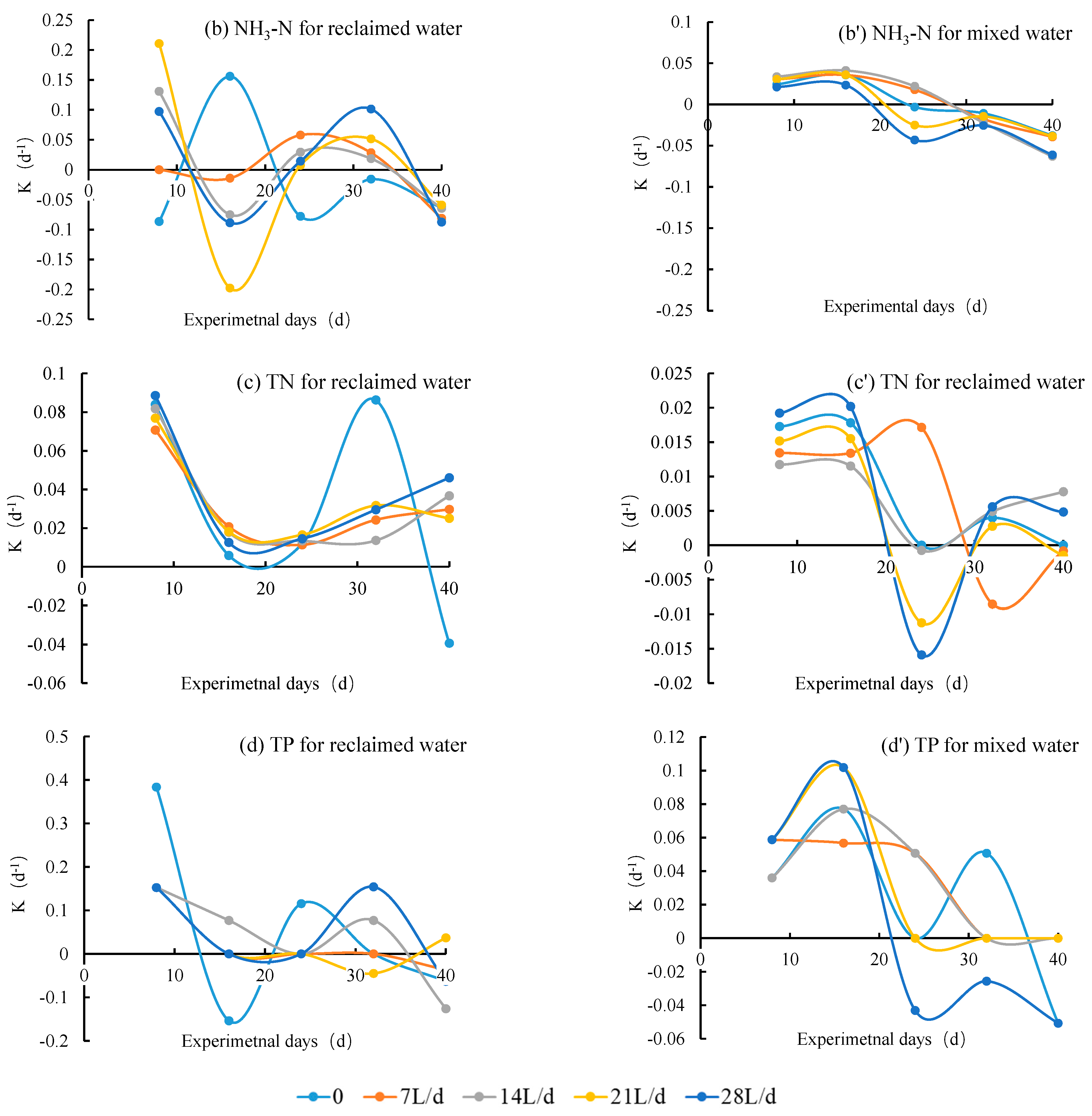Ijerph 19 13091 g004b