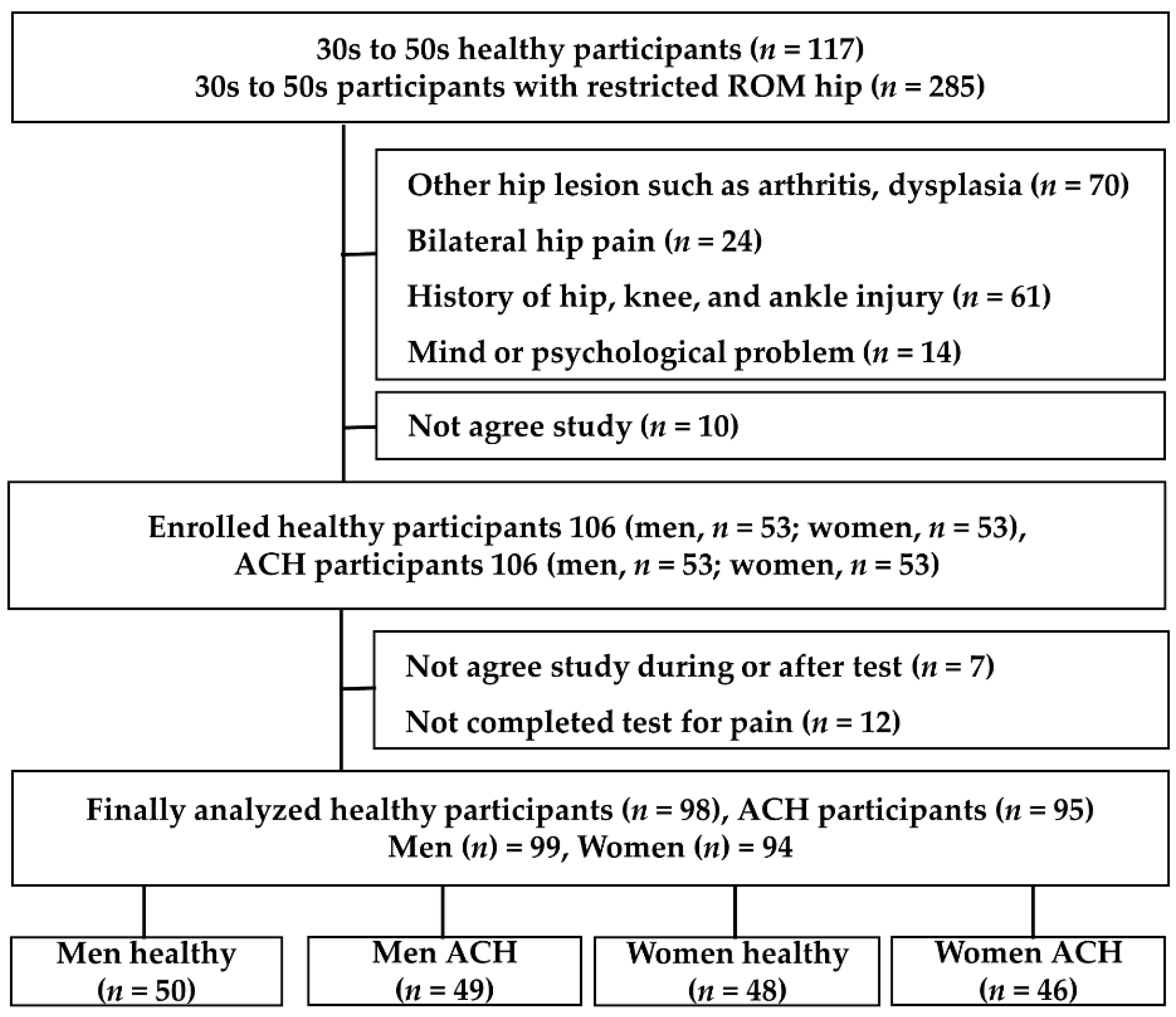 Ijerph 19 13093 g002 Ijerph 19 13093 g002