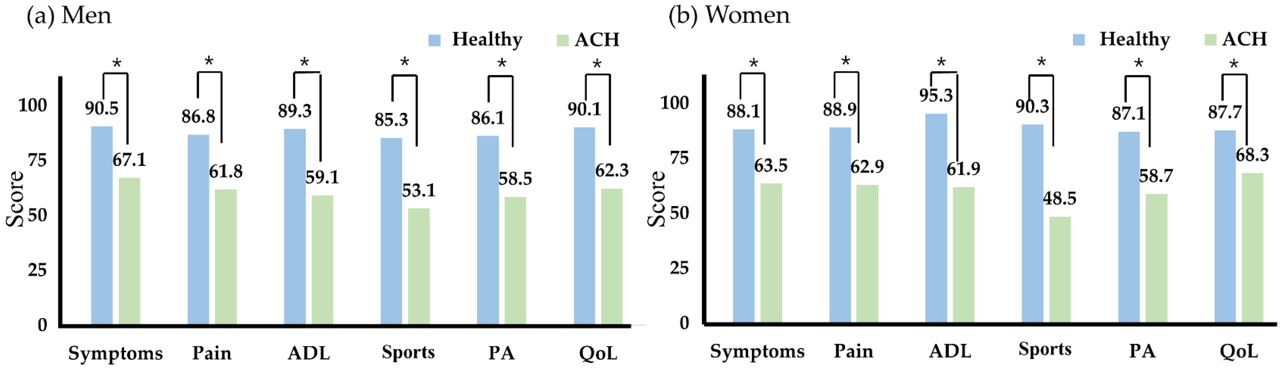Ijerph 19 13093 g004 Ijerph 19 13093 g004