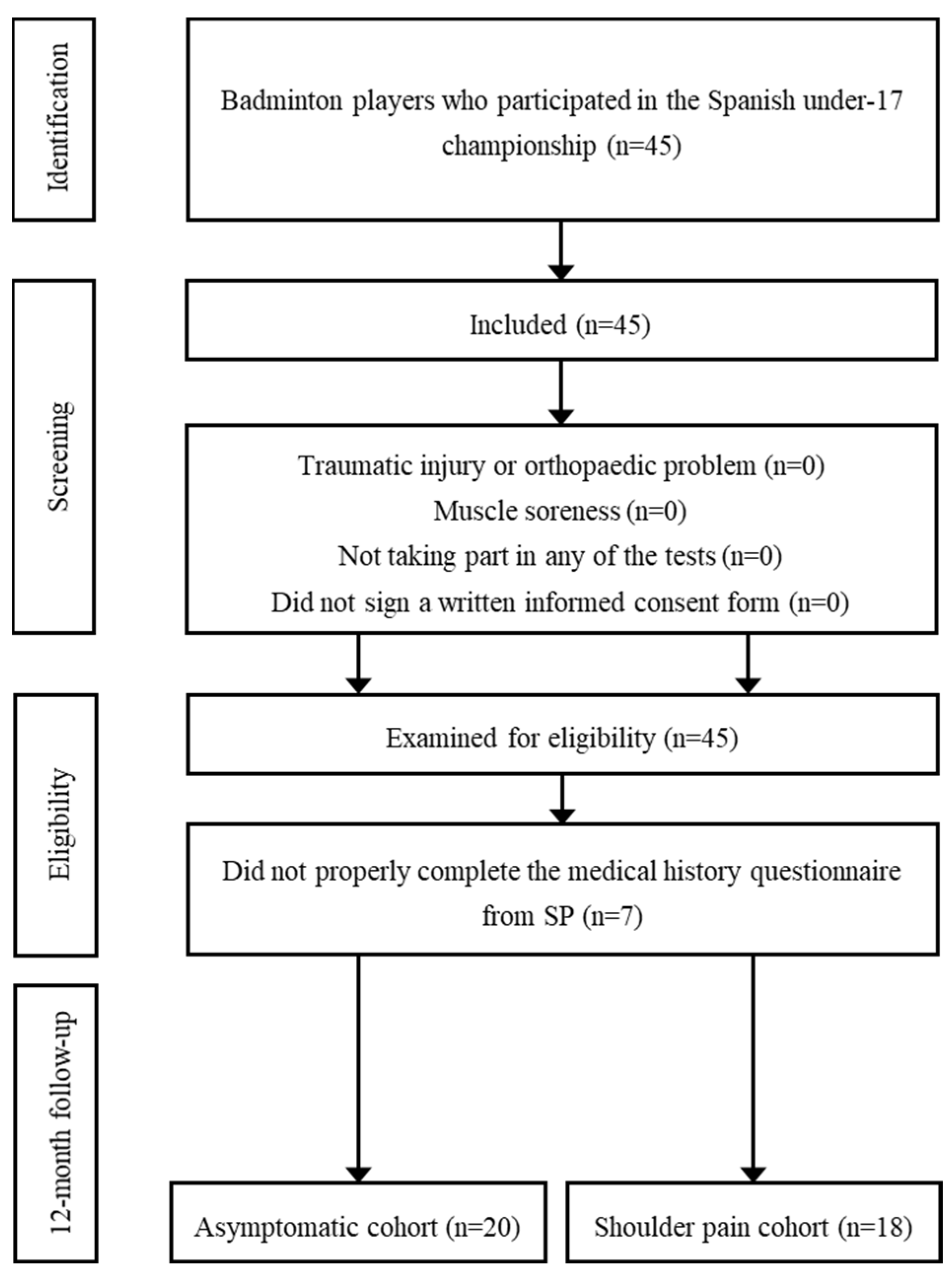 Ijerph 19 13095 g001 Ijerph 19 13095 g001
