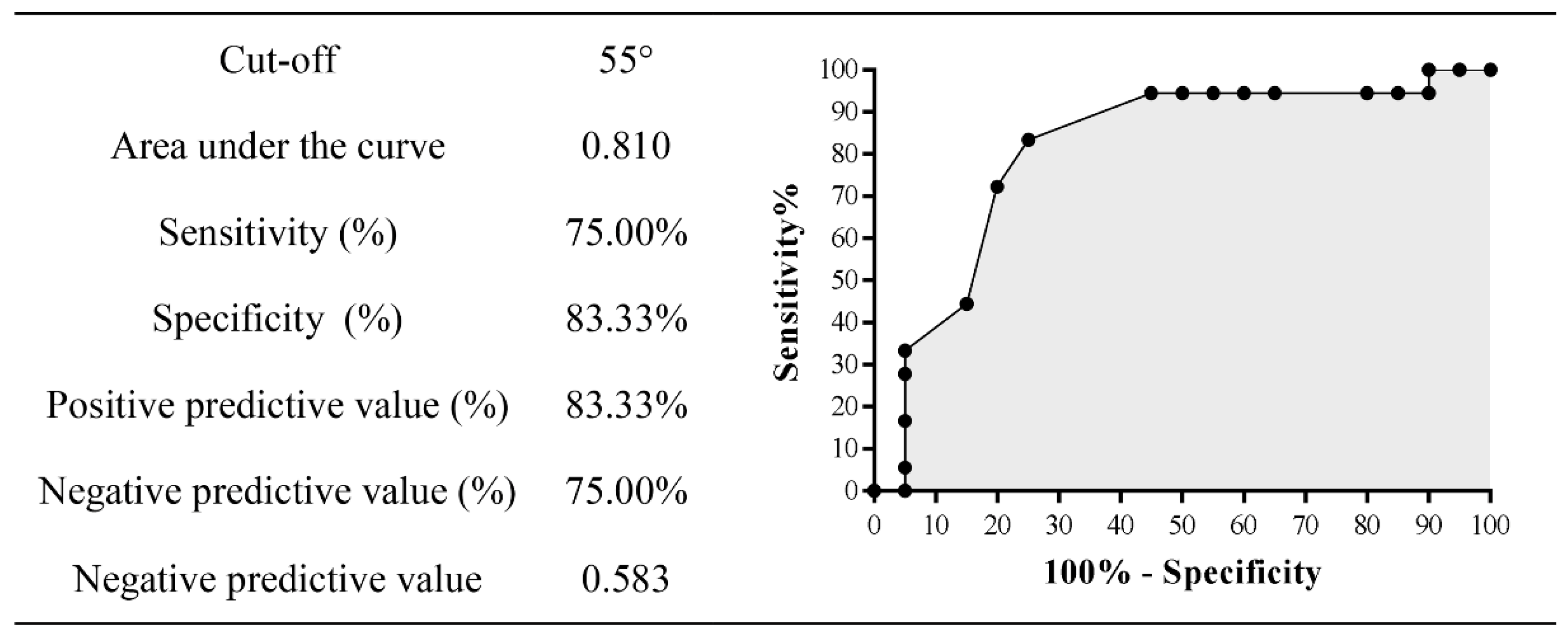 Ijerph 19 13095 g005 Ijerph 19 13095 g005