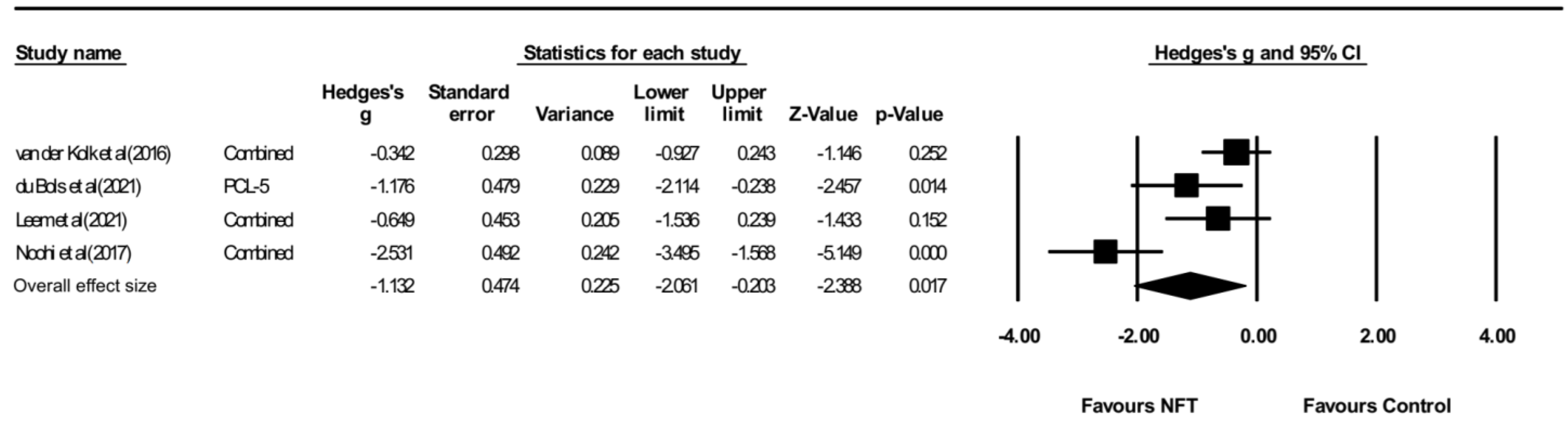 Ijerph 19 13096 g002