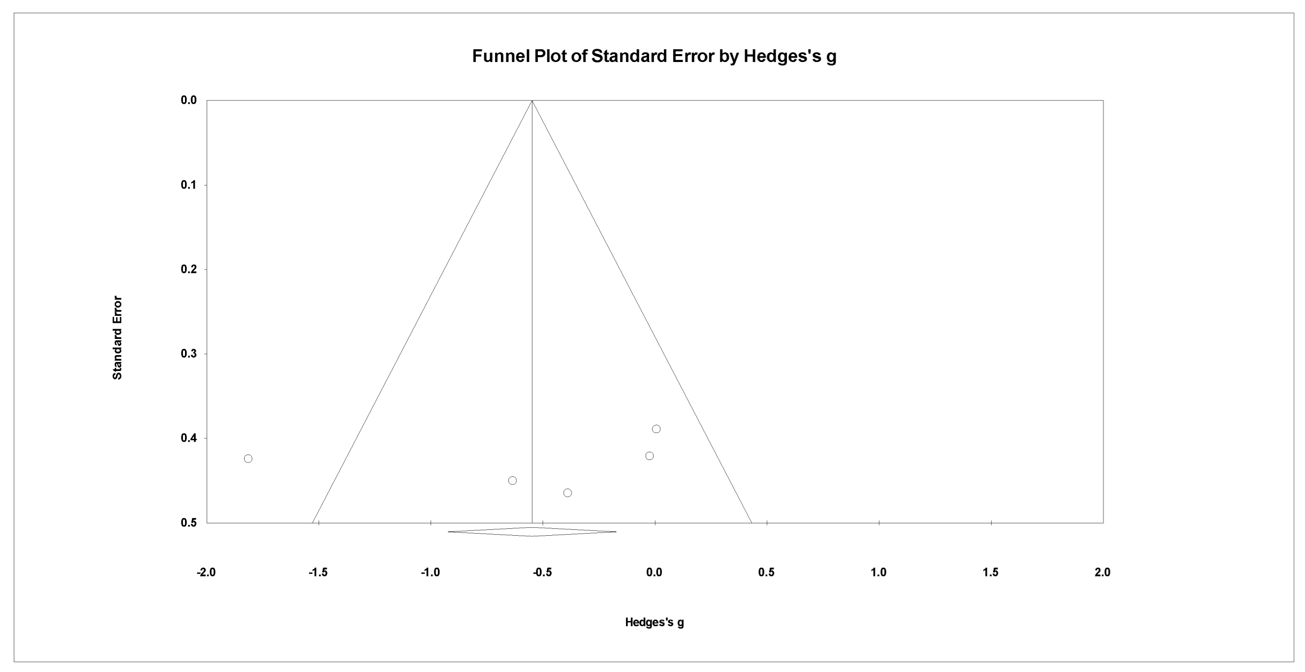 Ijerph 19 13096 g008