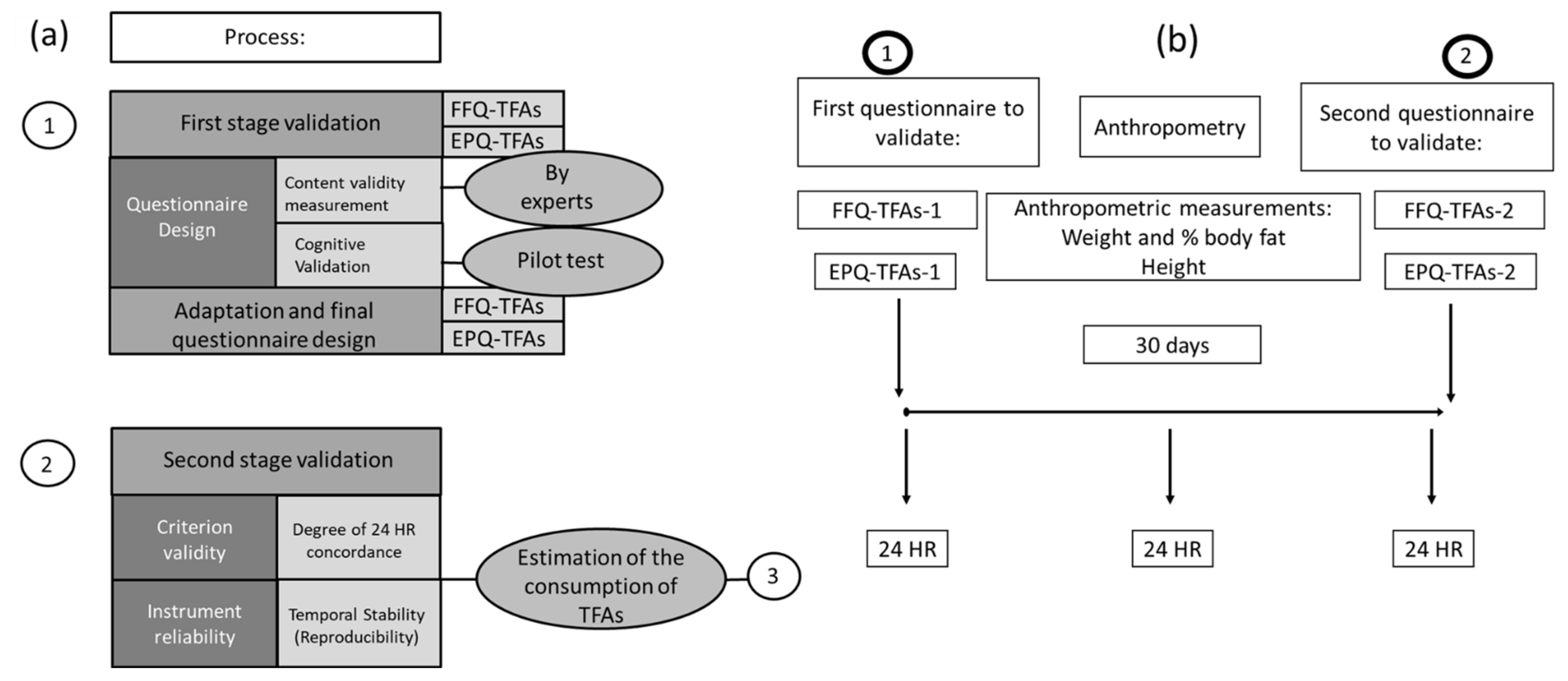 Ijerph 19 13097 g001