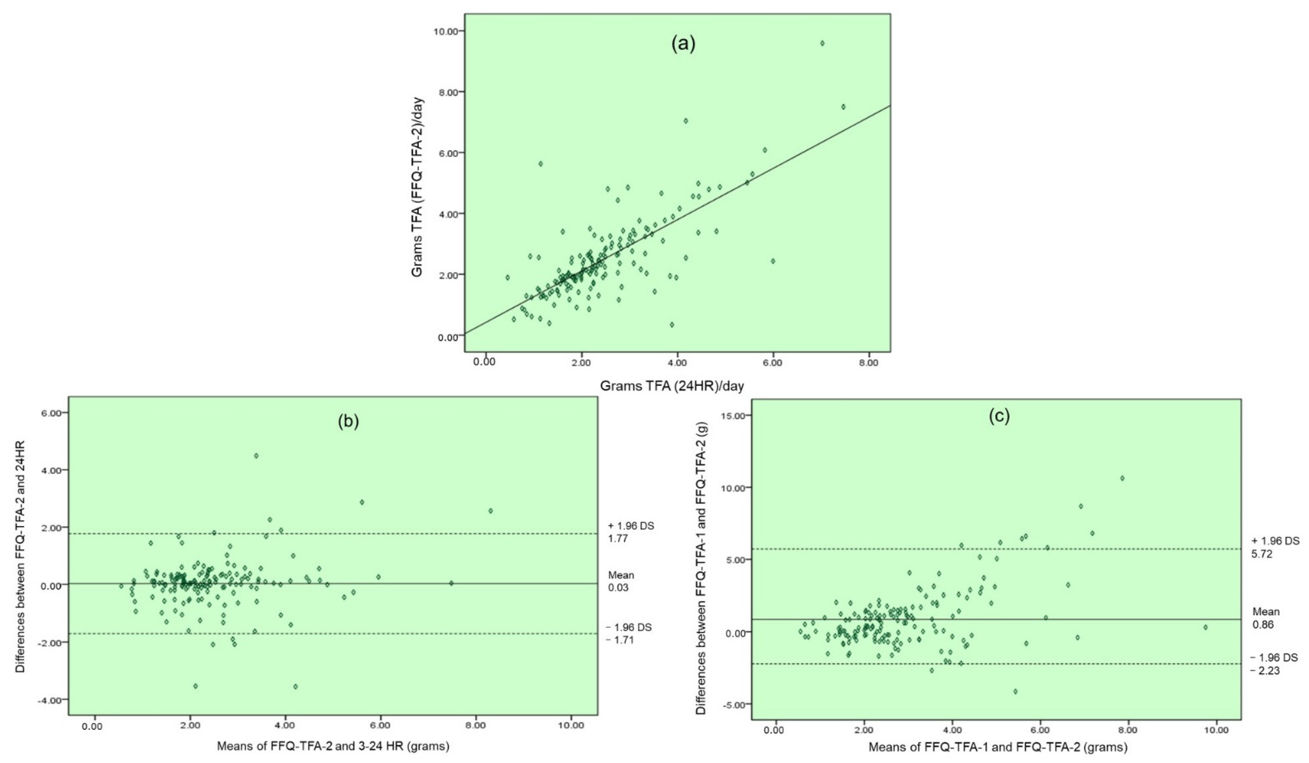 Ijerph 19 13097 g002