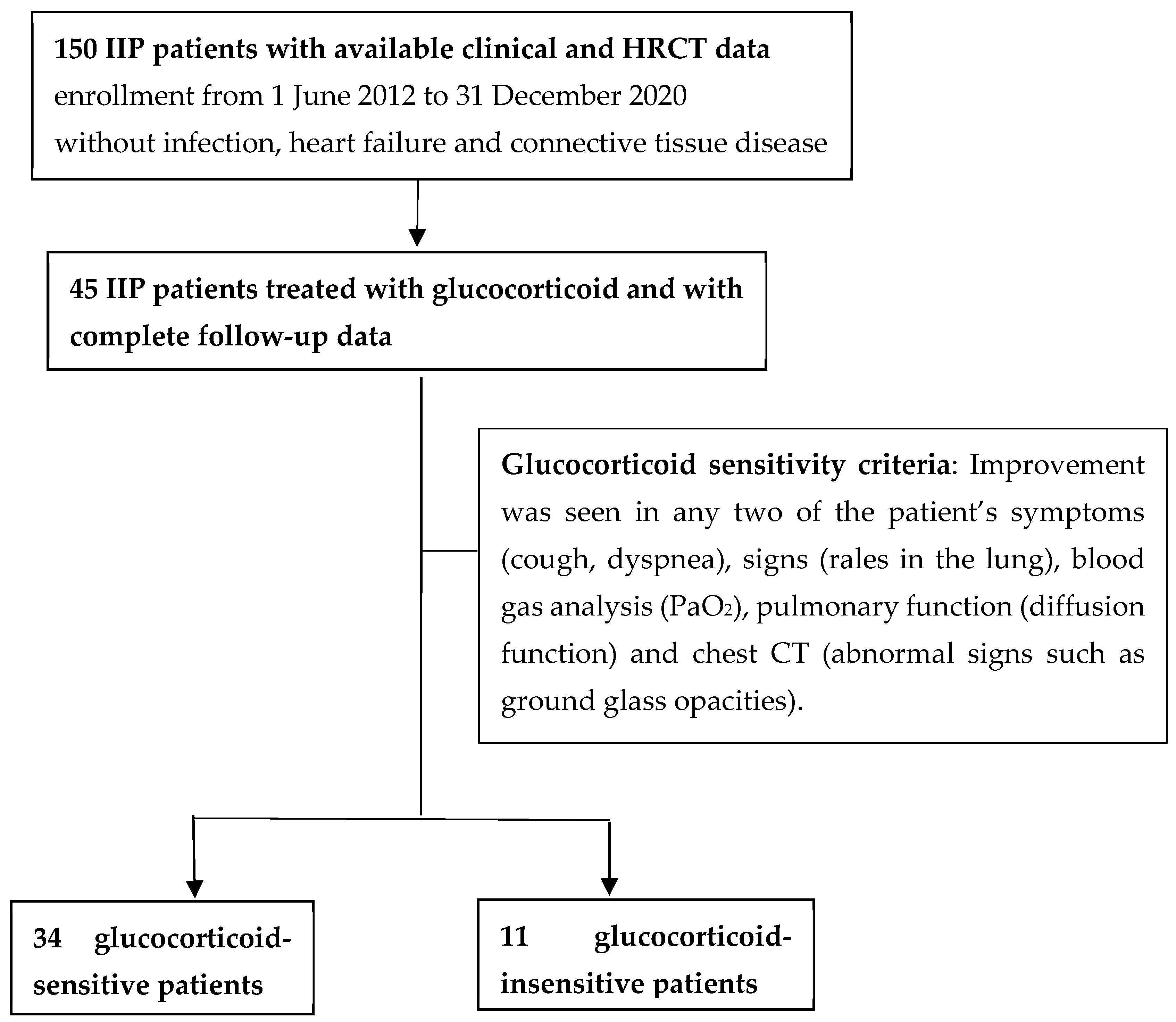Ijerph 19 13099 g001