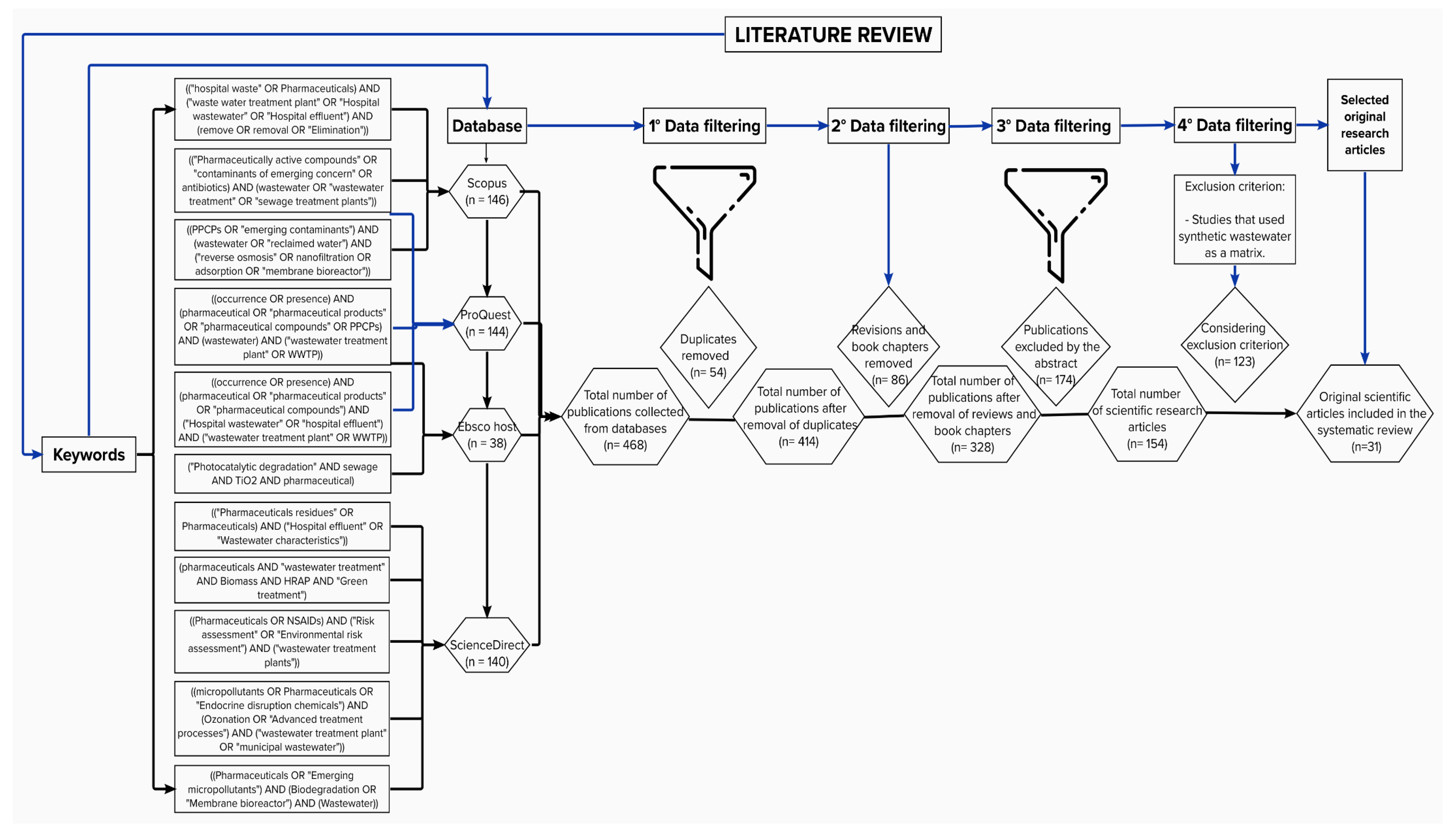 Ijerph 19 13105 g002
