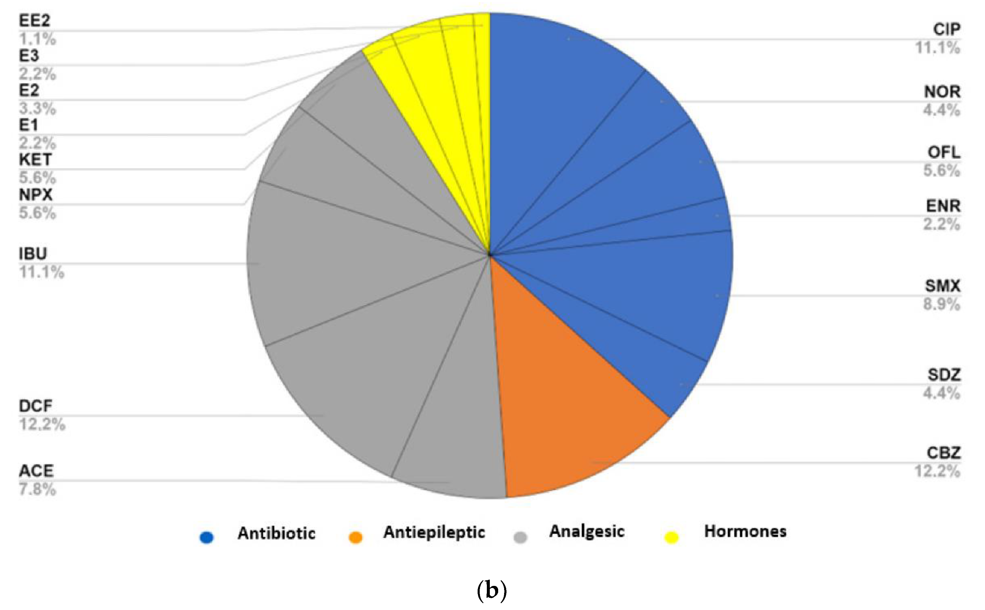Ijerph 19 13105 g004b