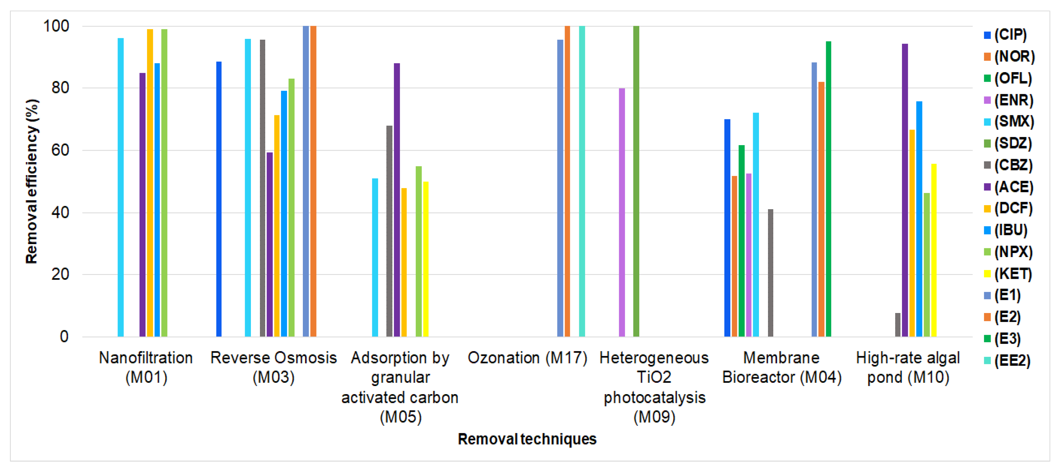 Ijerph 19 13105 g006