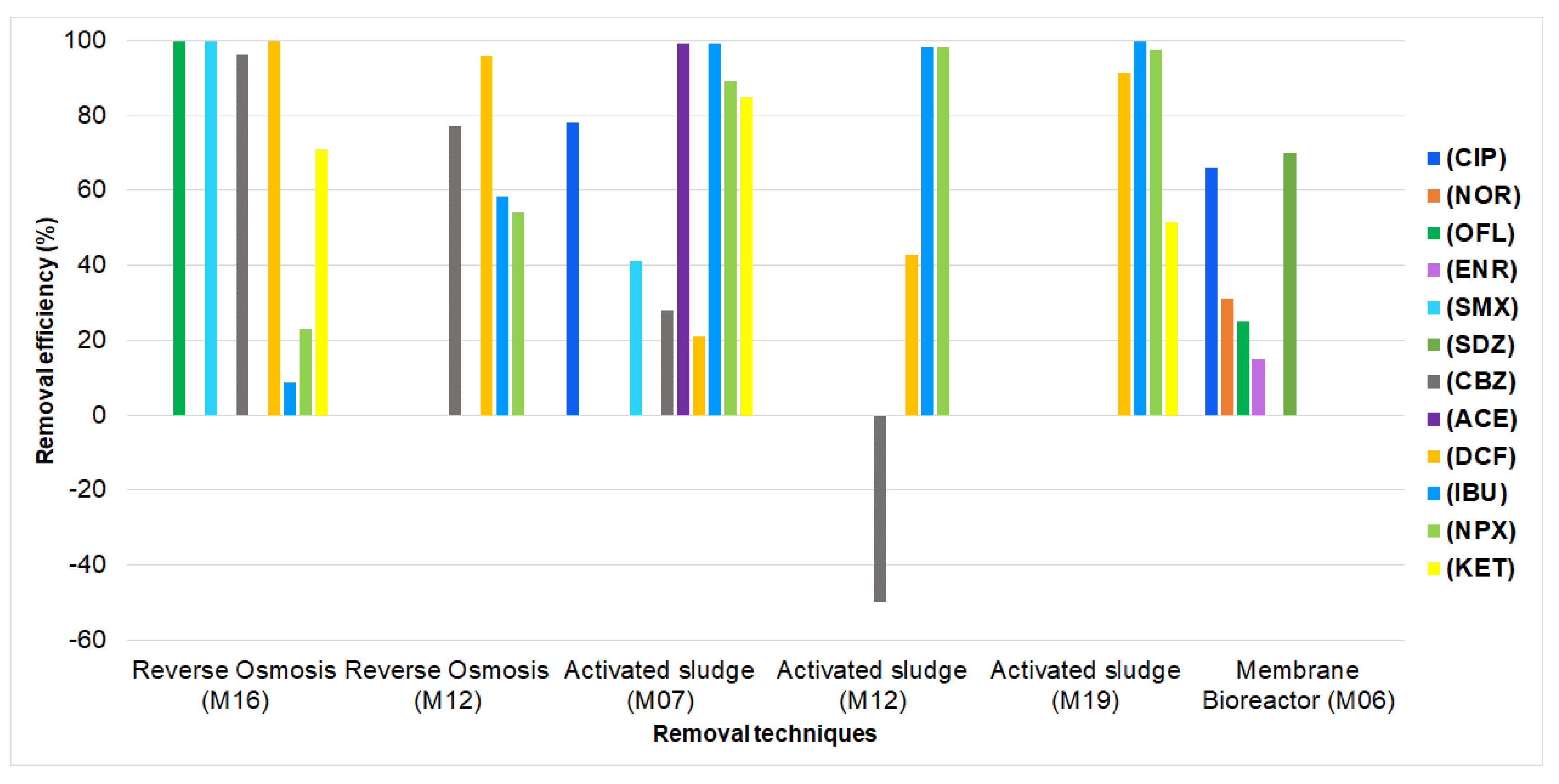 Ijerph 19 13105 g007