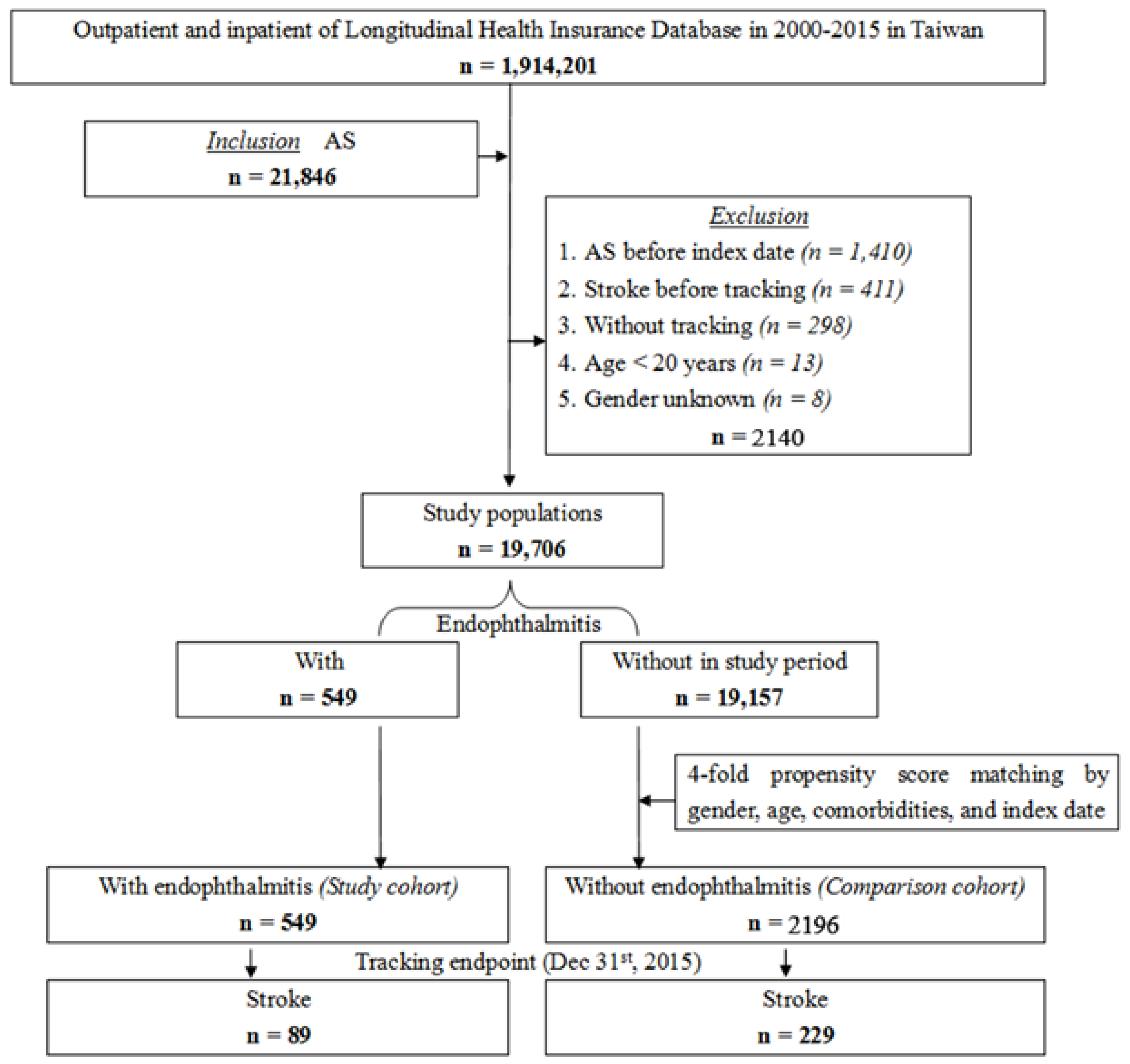 Ijerph 19 13108 g001