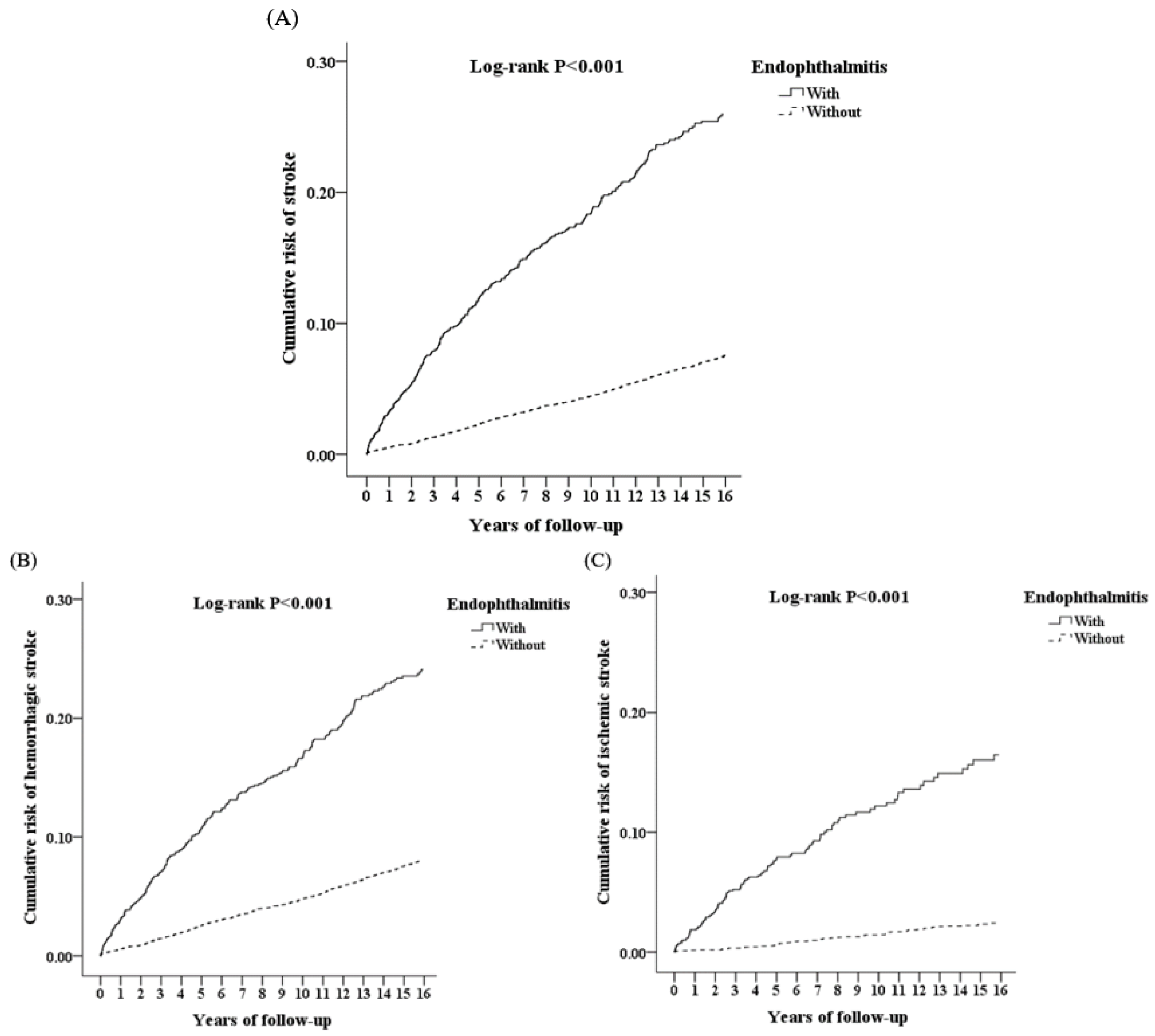 Ijerph 19 13108 g004