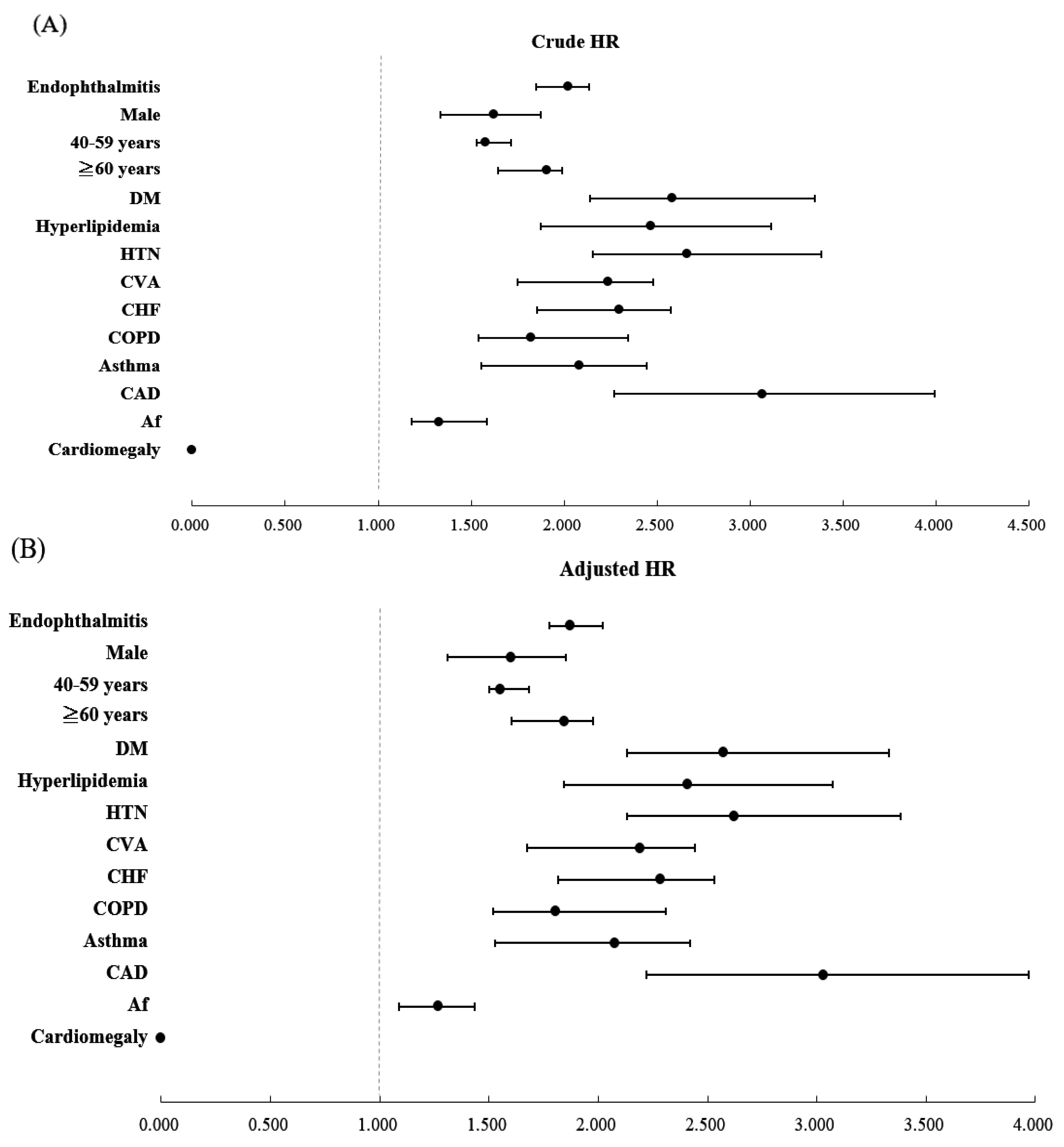 Ijerph 19 13108 g005